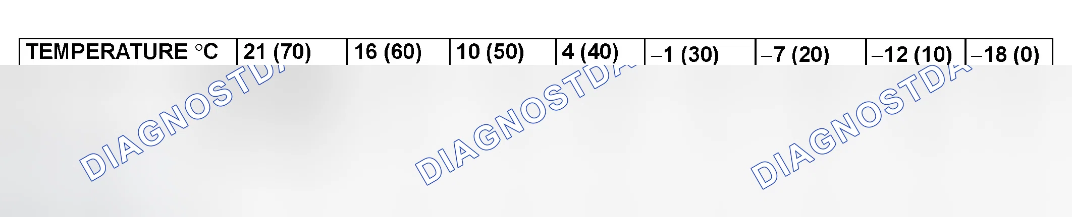 Scheme 44: Load Test Chart