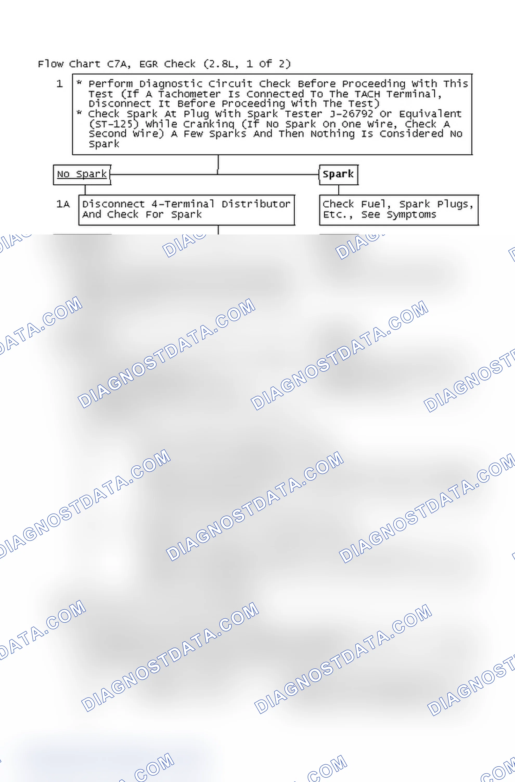 Scheme 4: Flow Chart C7A, EGR Check (2.8L, 1 Of 2)