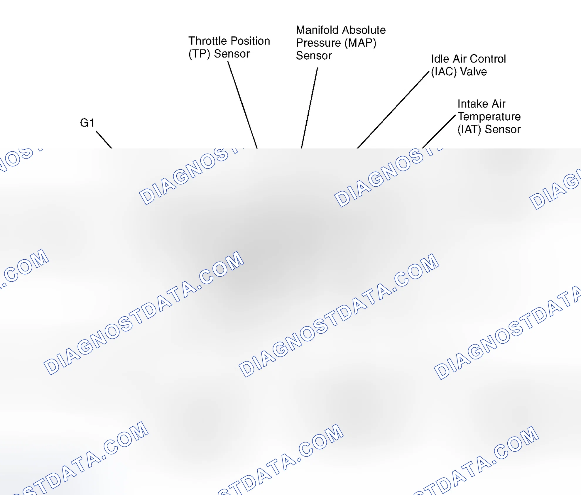 Scheme 1: Top Of Engine
