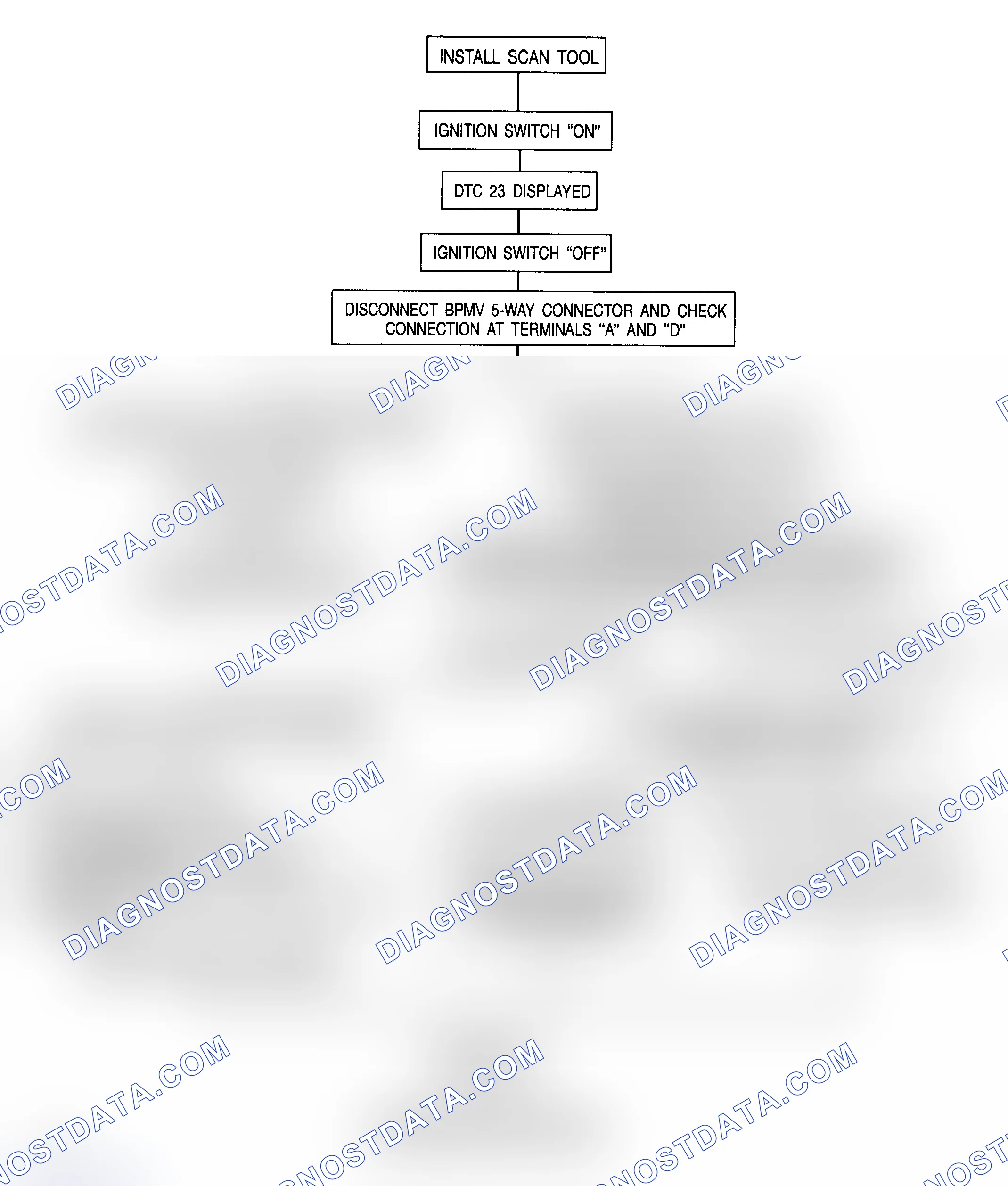 Scheme 5: DTC 23 - Erratic Right Front Speed Sensor