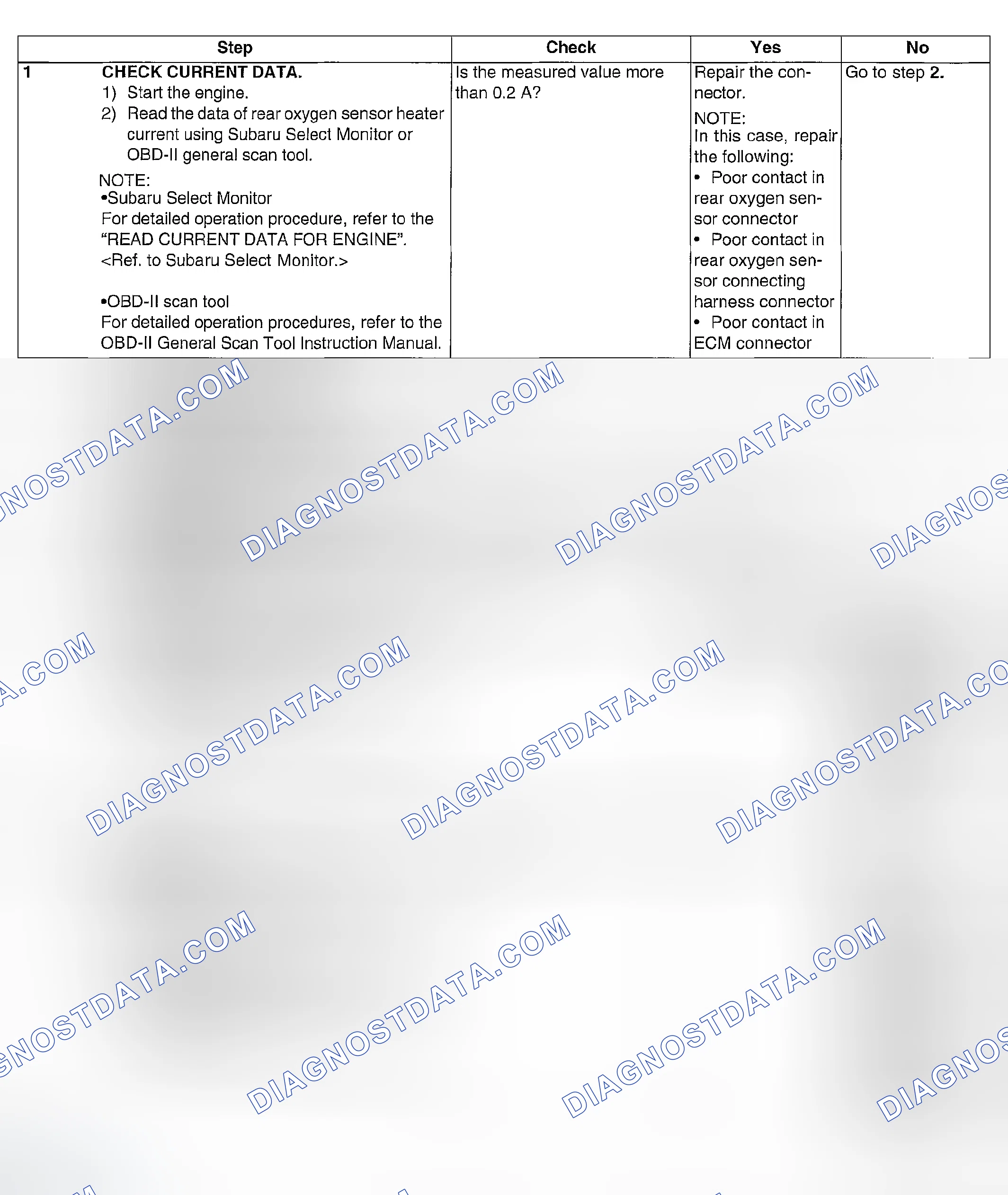Scheme 838: DIAGNOSTIC PROCEDURE