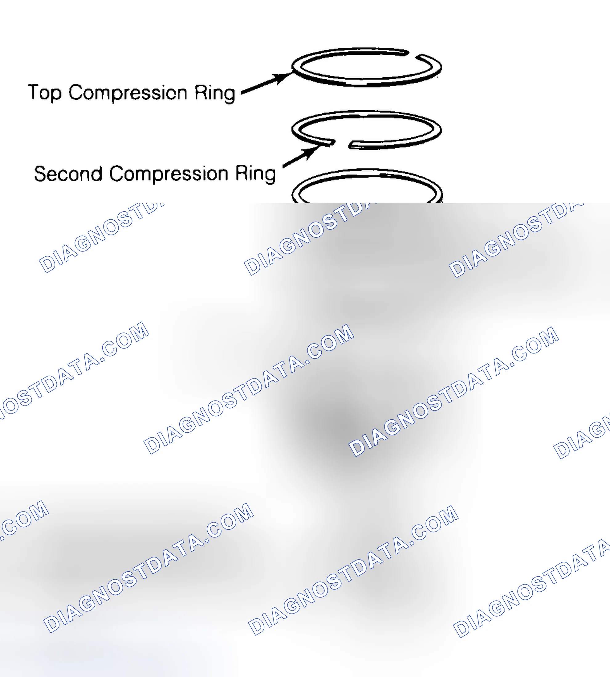 Scheme 8: Positioning Typical Piston Ring End Gap