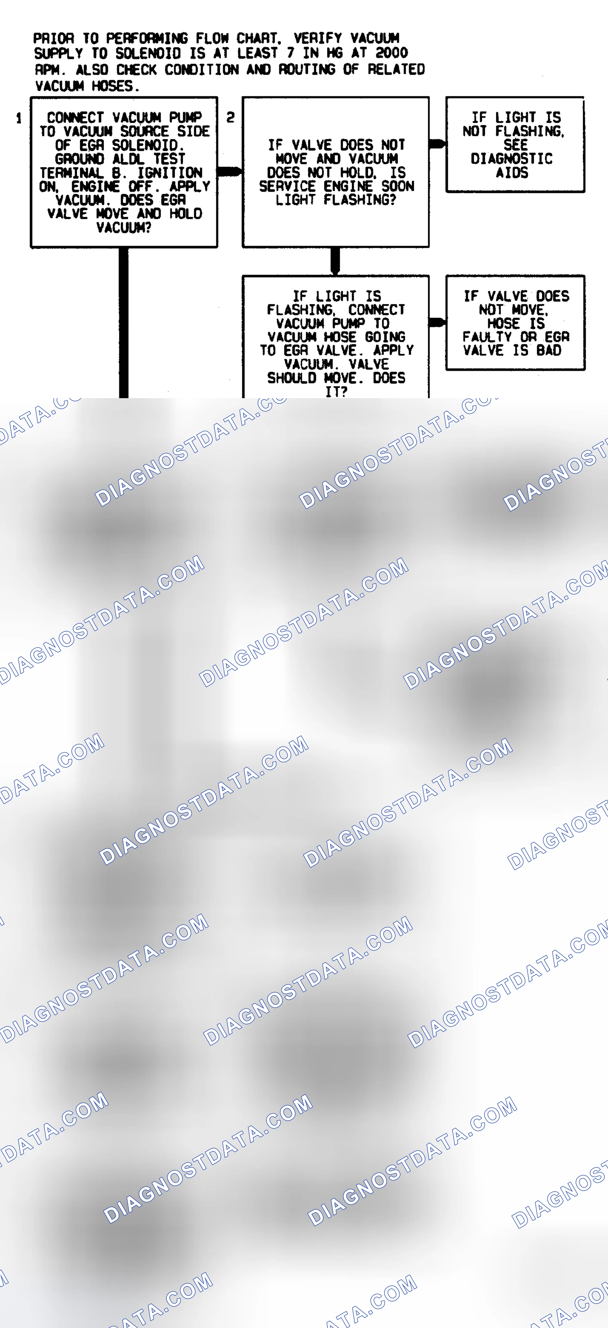 Scheme 112: Code 32 Flow Chart ("C" & "K" Series M/T) EGR Circuit Error
