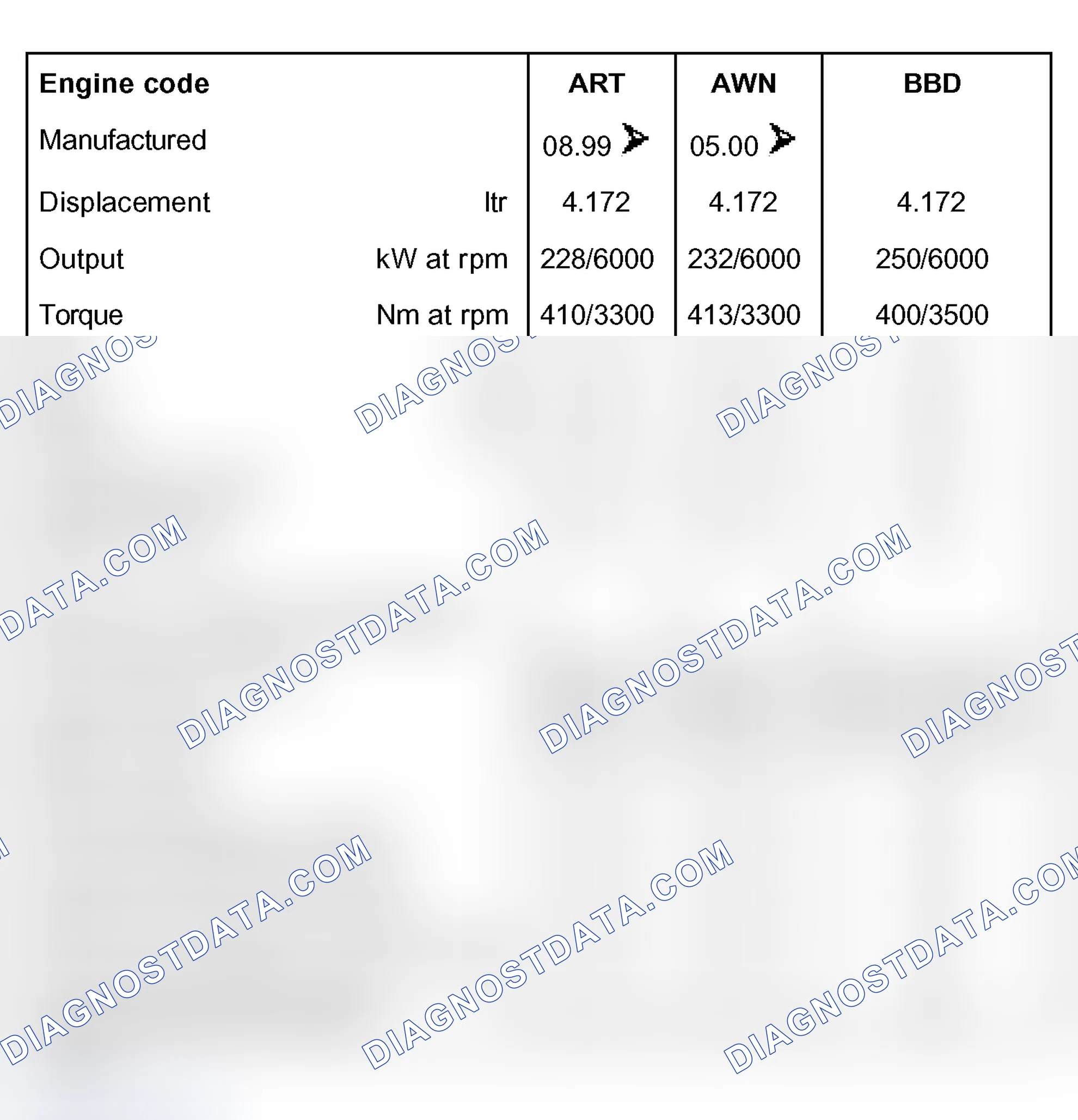 Scheme 429: Engine data