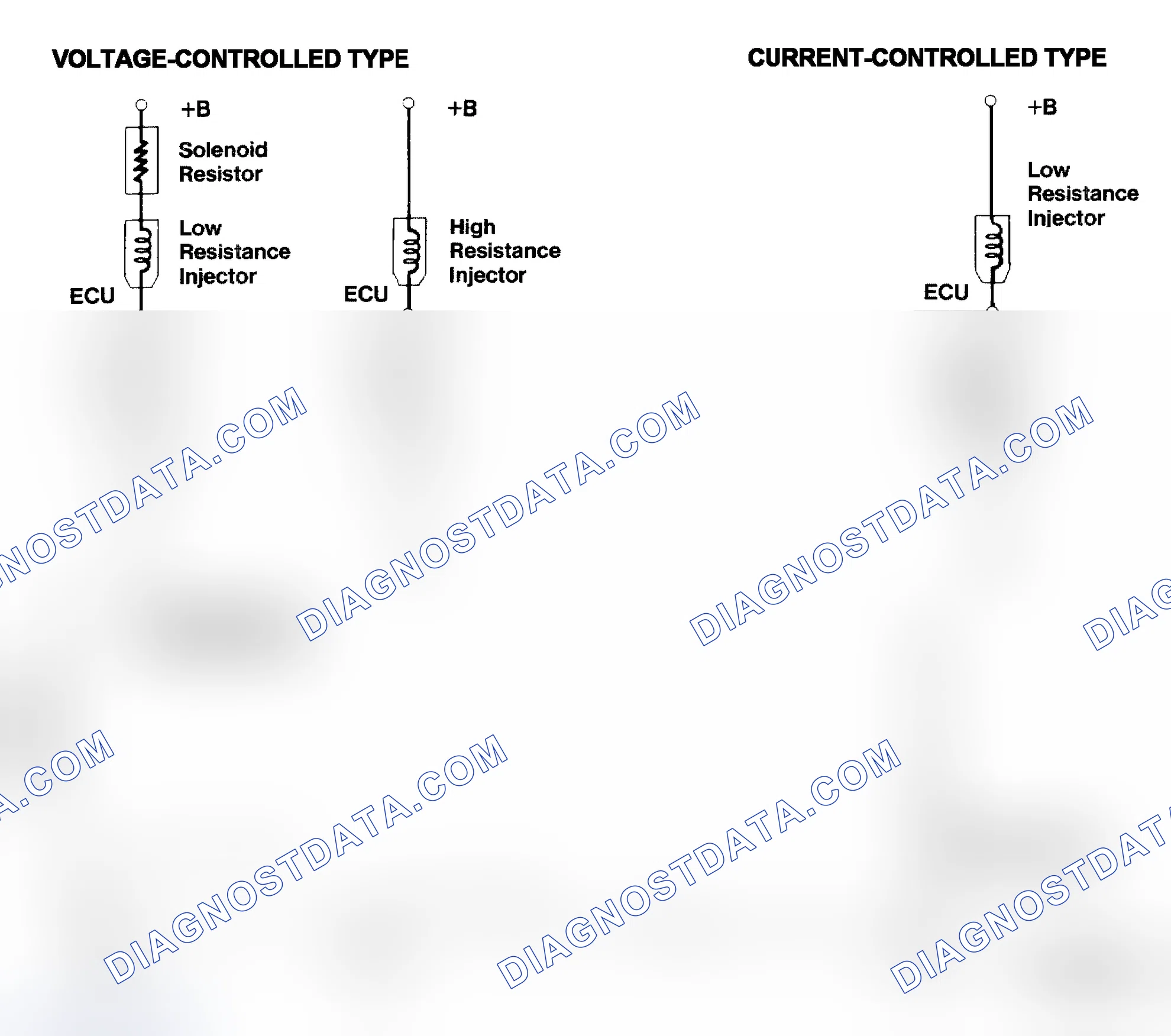 Scheme 4: Injector Driver Types - Current and Voltage
