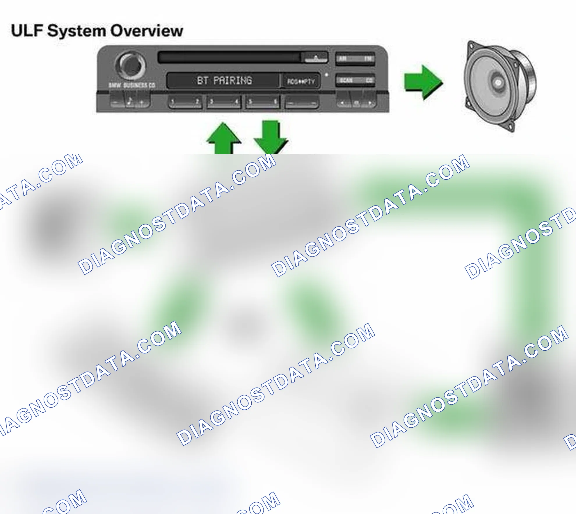 Scheme 31: System Overview