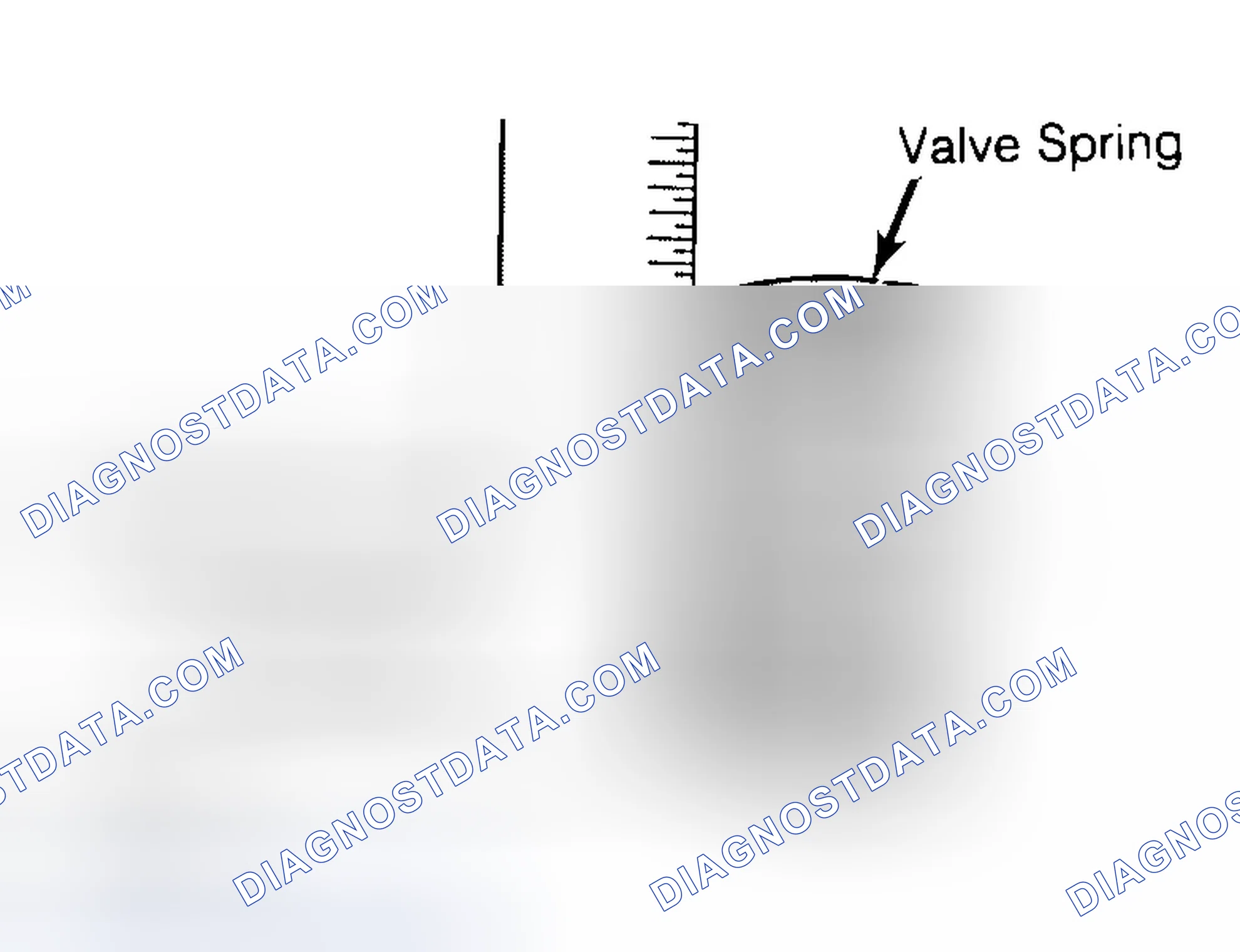 Scheme 13: Checking Valve Spring Squareness