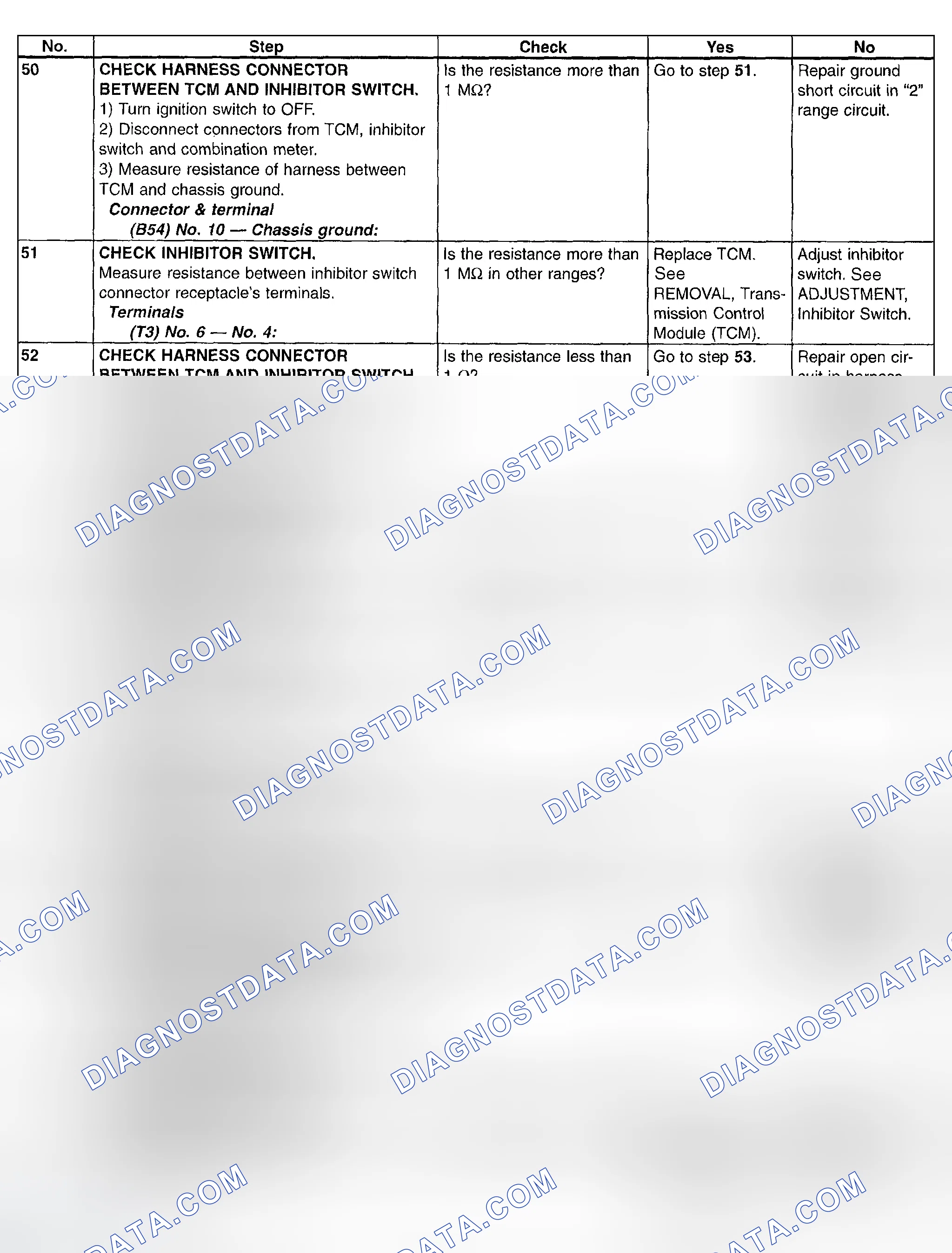 Scheme 771: Inhibitor Switch - Diagnostic Chart (7 Of 8)