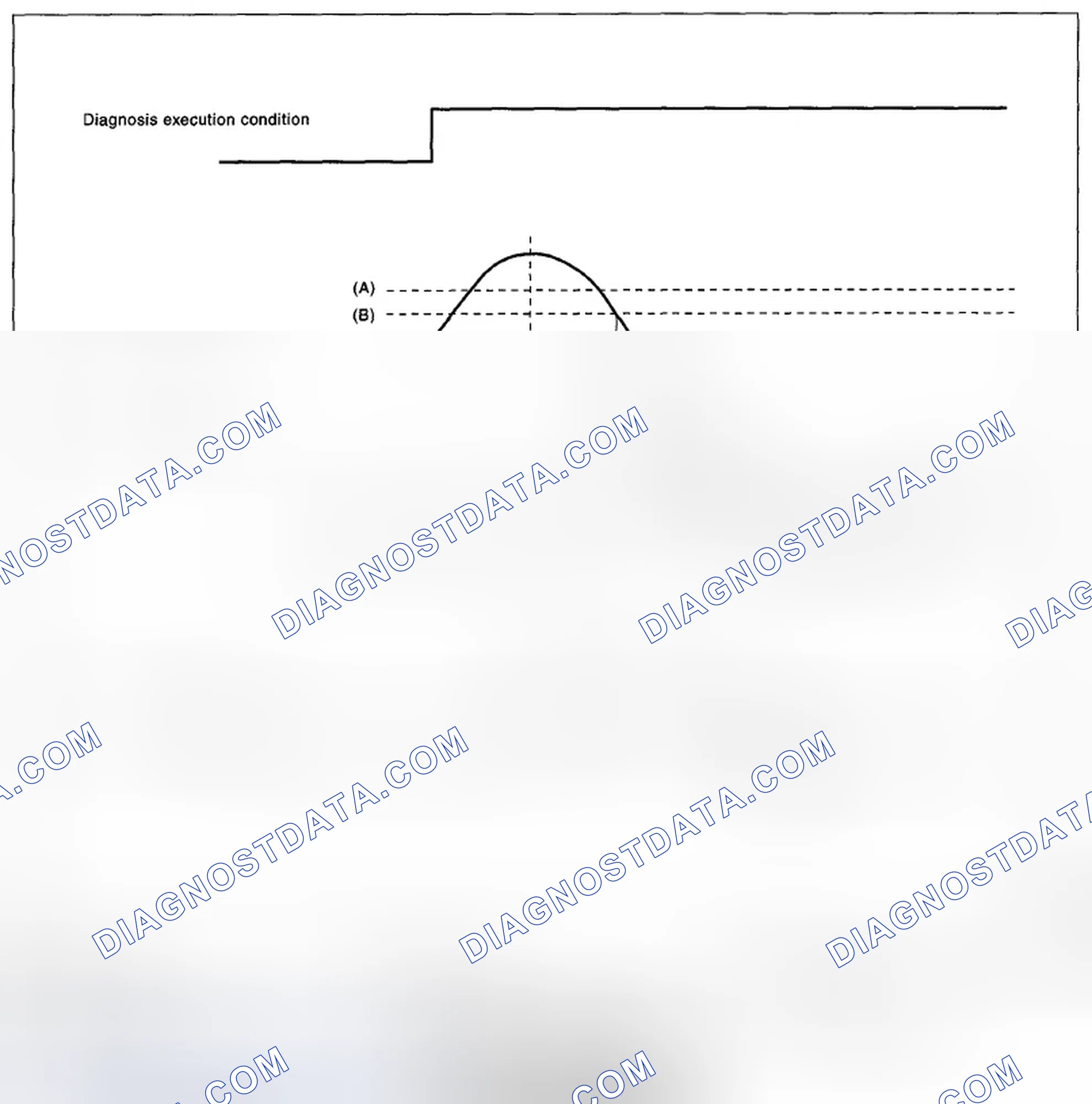 Scheme 167
