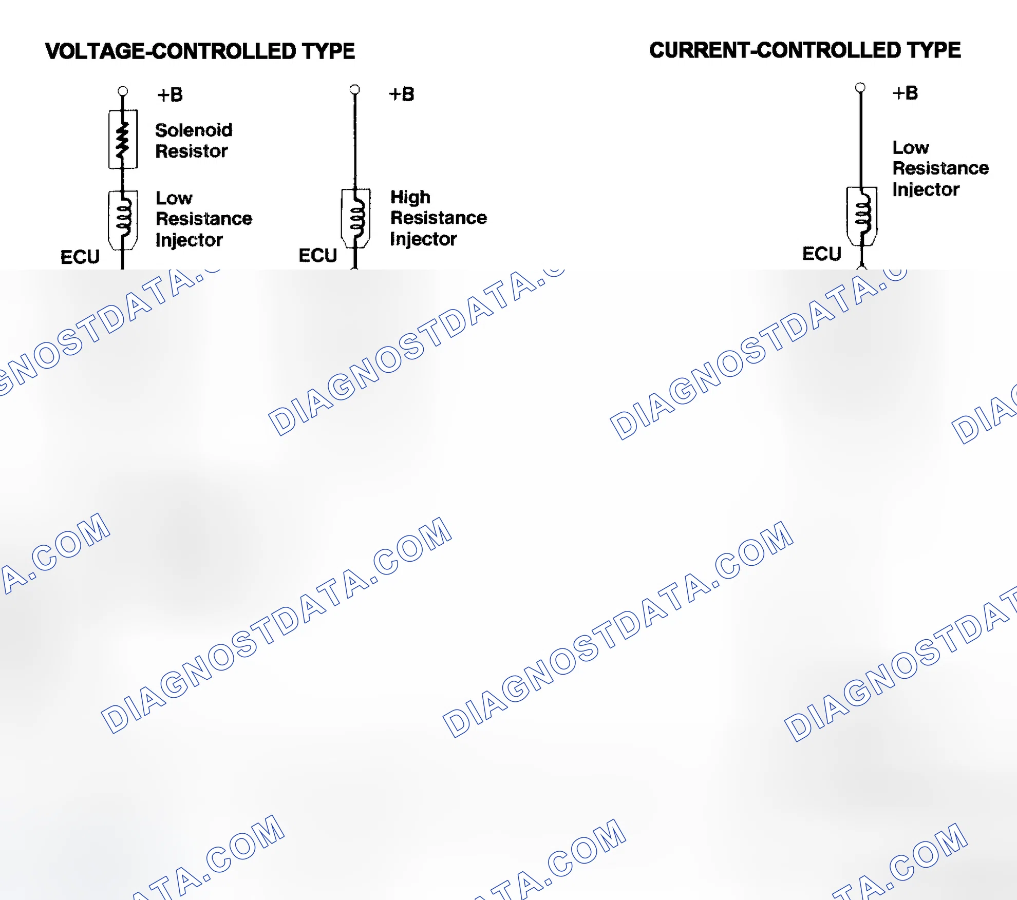 Scheme 4: Injector Driver Types - Current and Voltage