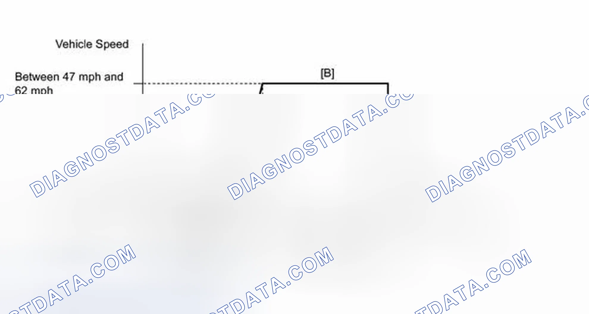 Scheme 231: CONFIRMATION DRIVING PATTERN