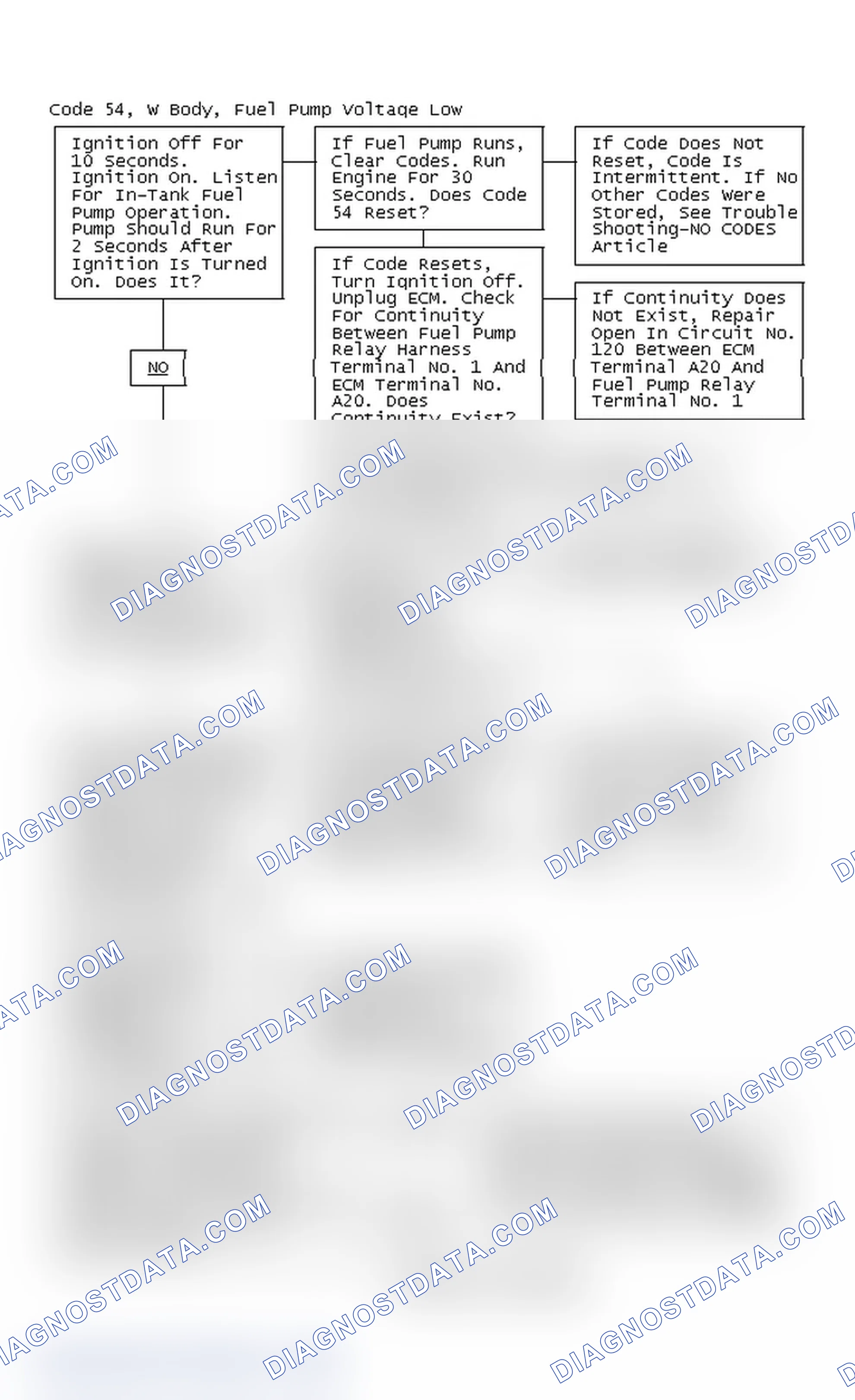Scheme 227: Code 54, W Body, Fuel Pump Voltage Low