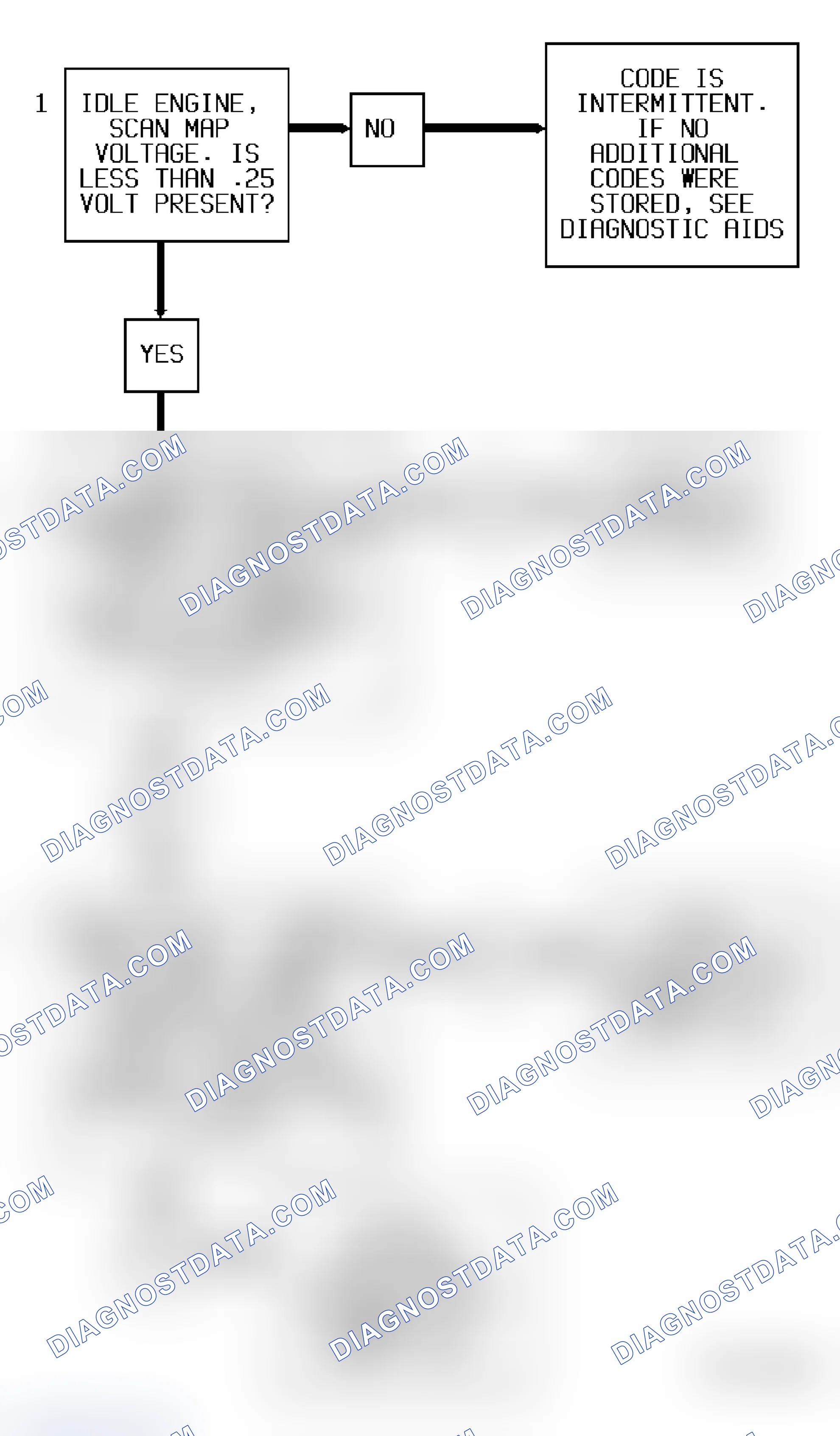 Scheme 25: Code 34 Diagnostic Flow Chart (3.1L) MAP Sensor Signal Voltage Low
