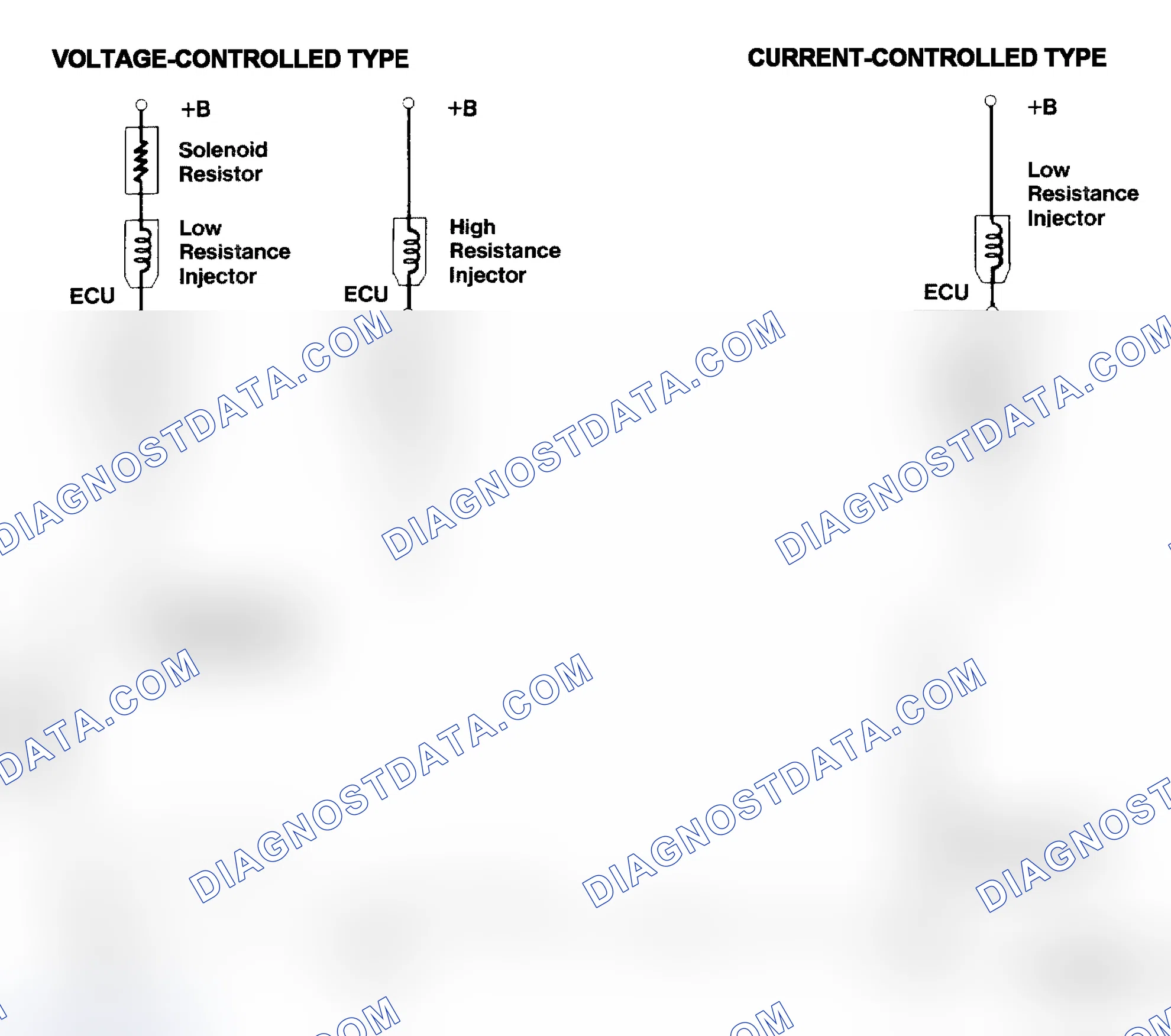 Scheme 4: Injector Driver Types - Current and Voltage