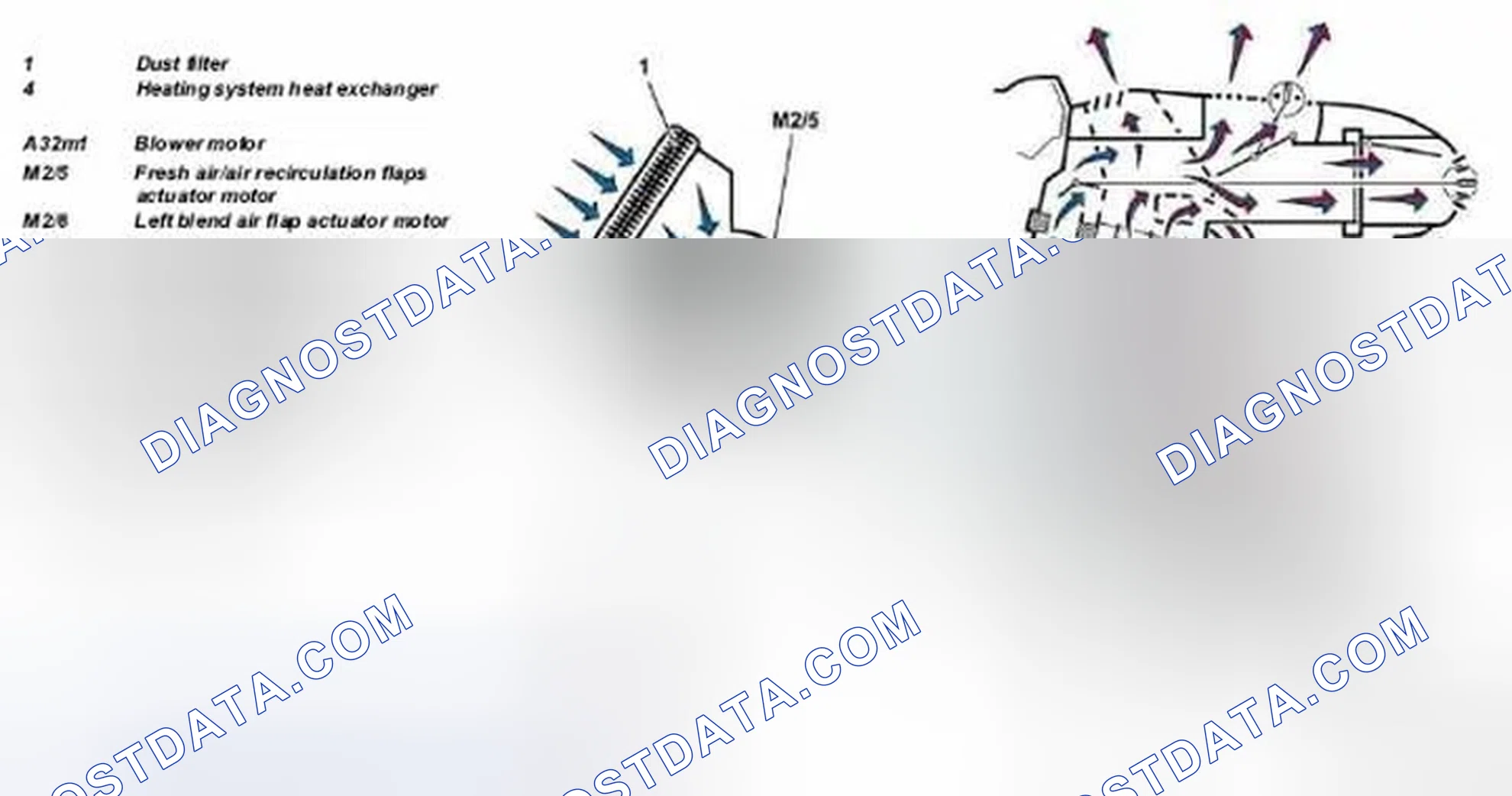 Scheme 51: Identifying Function Of Heater Box Blended Air Mode