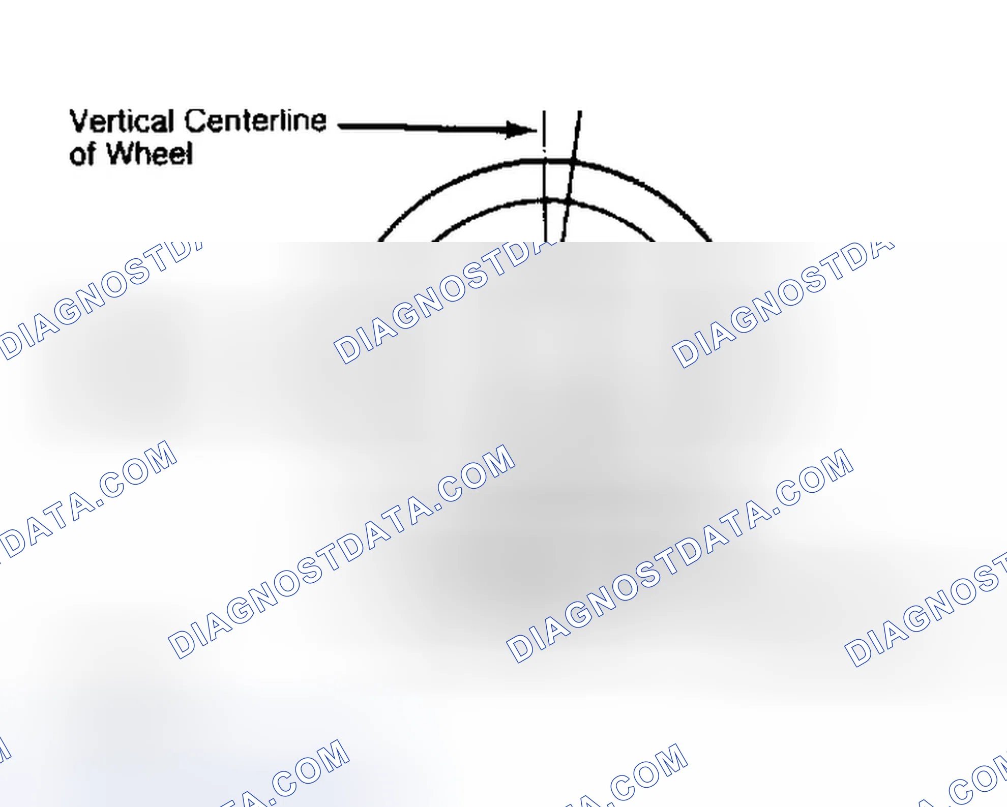 Scheme 5: Determining Caster Angle