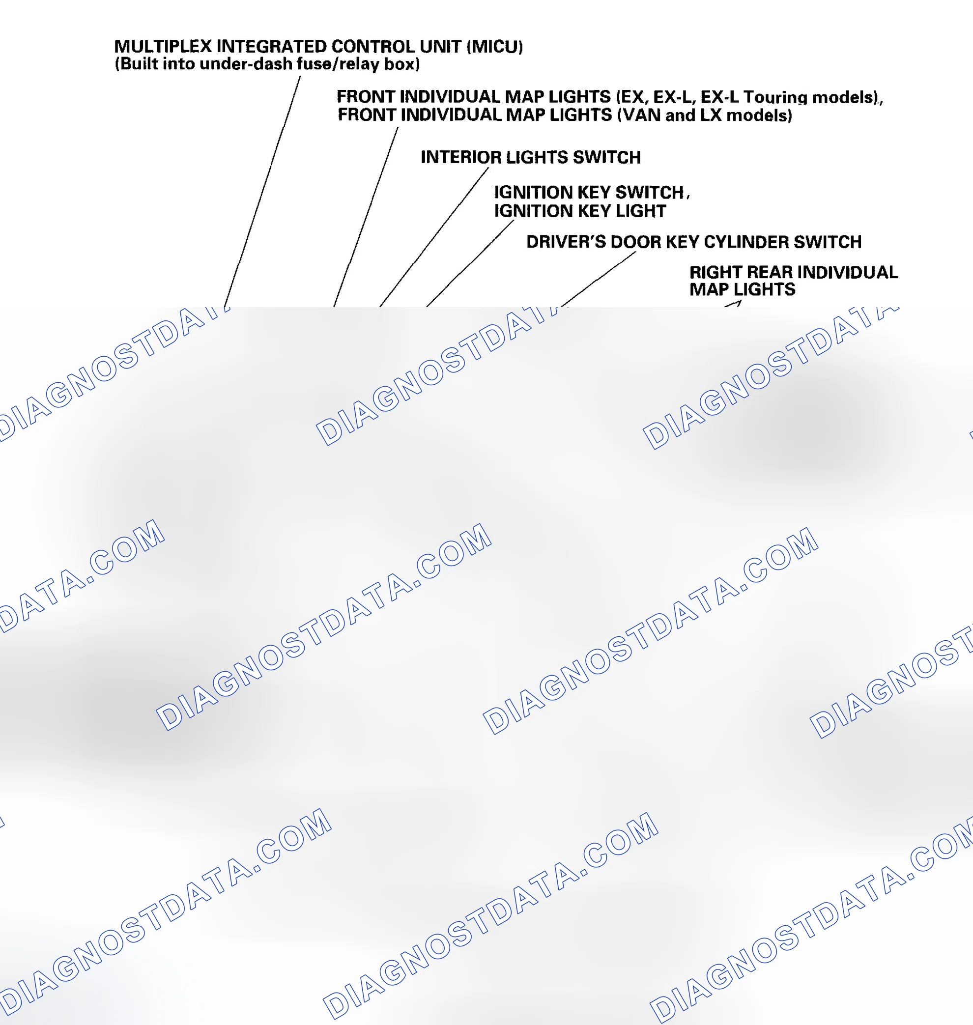 Scheme 17: Component Location Index
