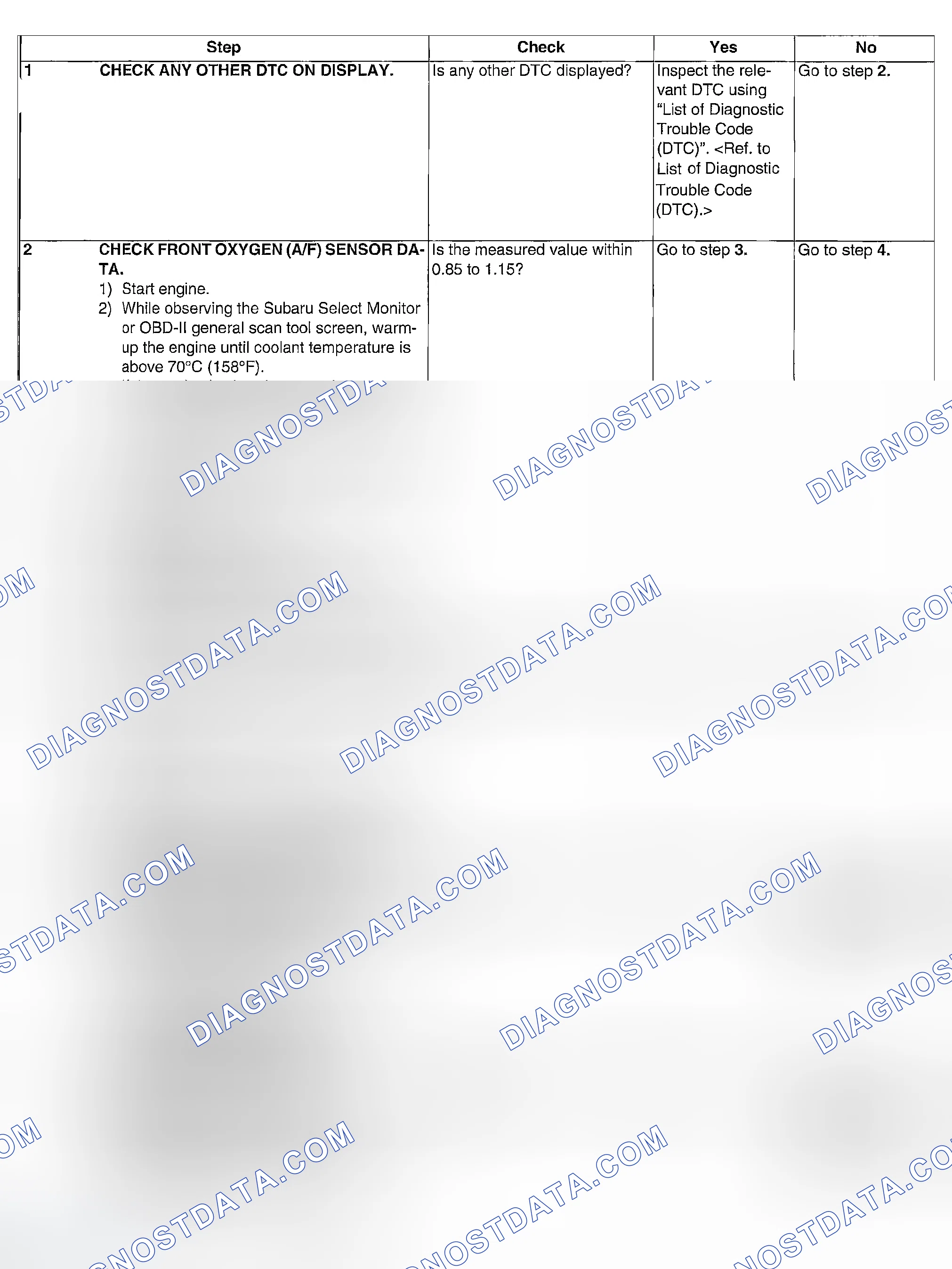 Scheme 280: DIAGNOSTIC PROCEDURE