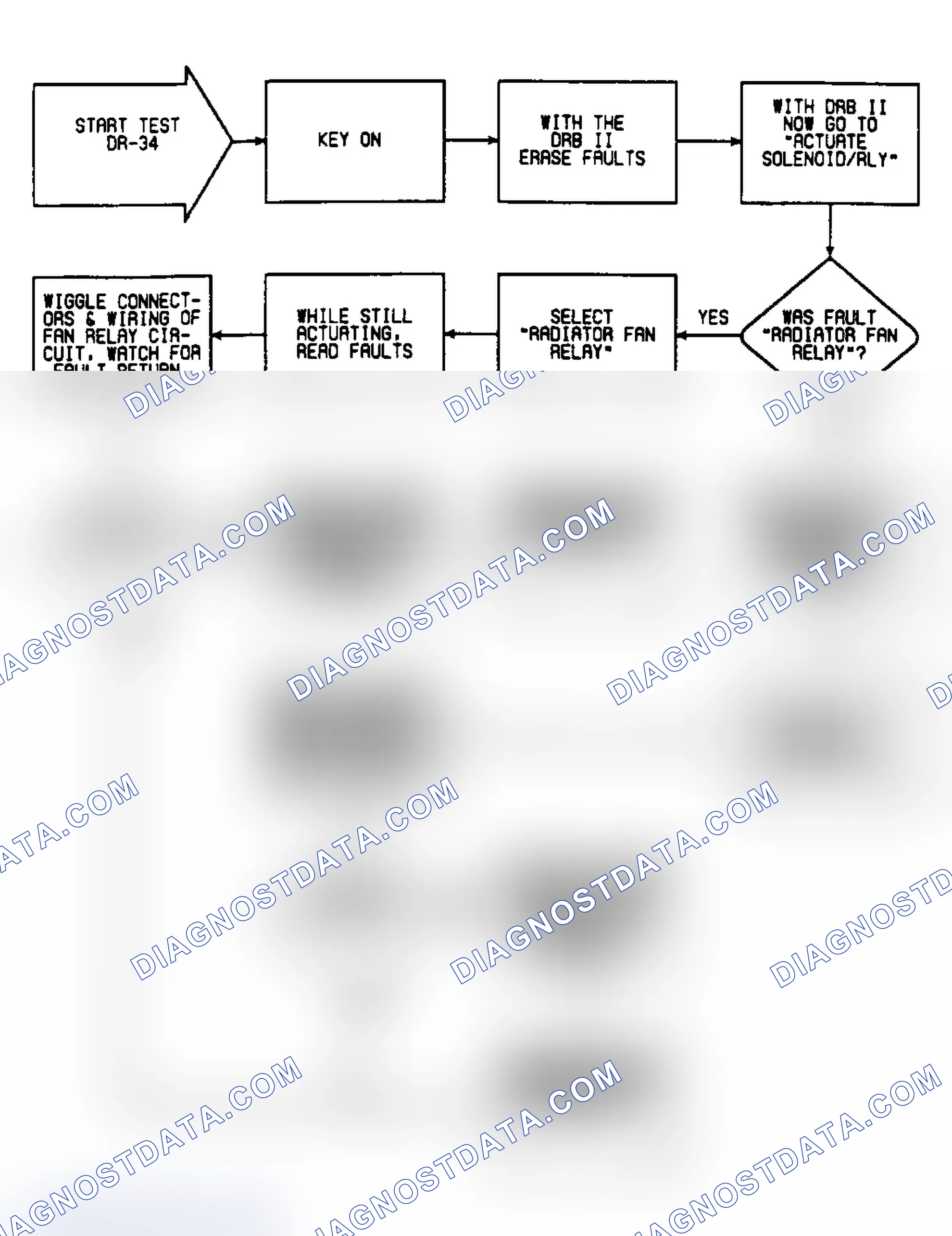Scheme 334: DR34: Flow Chart