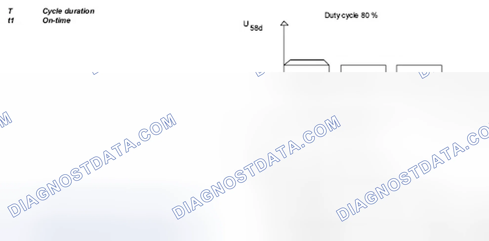 Scheme 104: Representation Of Duty Cycle - Models 203.0 /2 /7 As Of 24.4.04