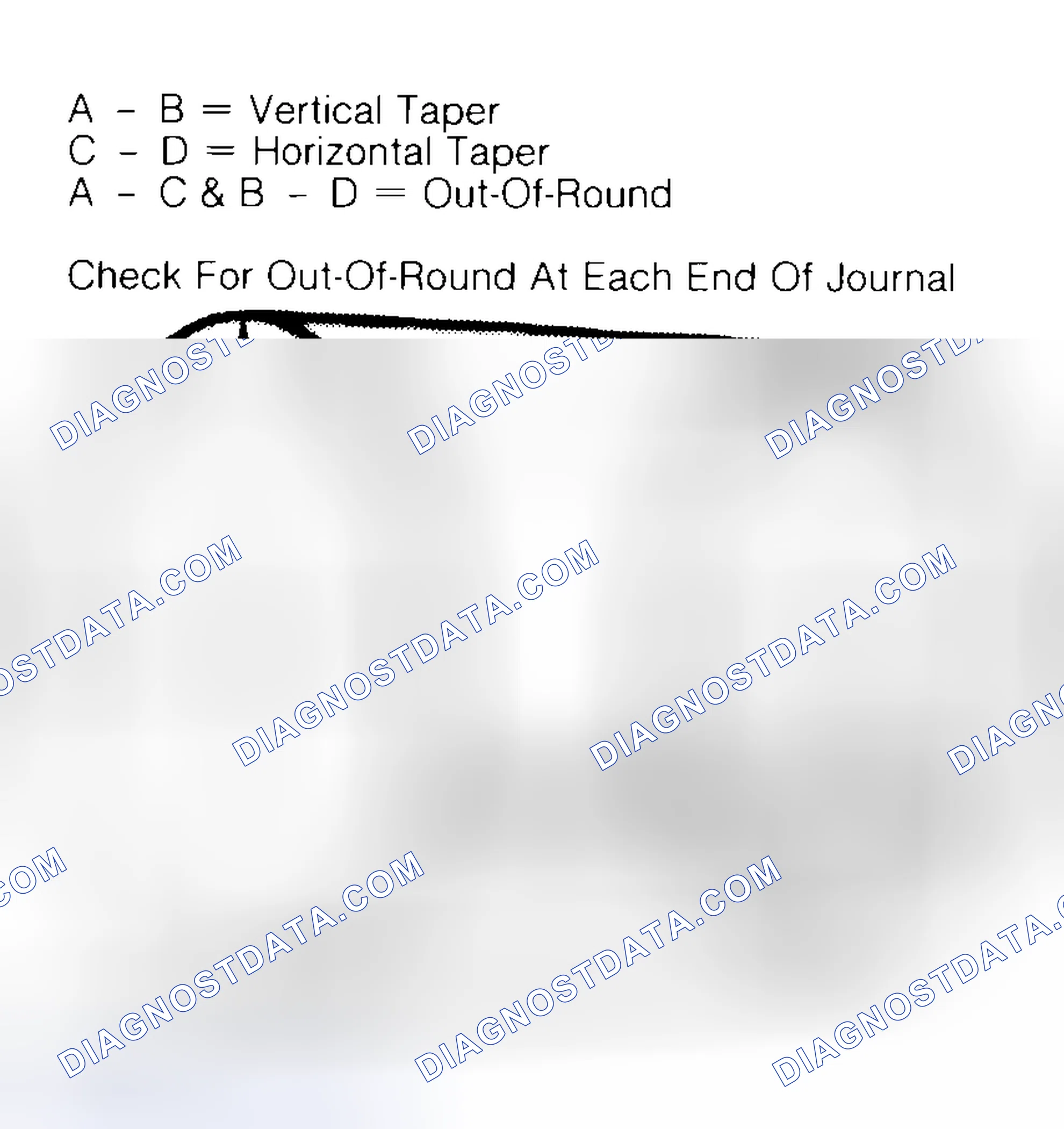 Scheme 5: Measuring Crankshaft Journals