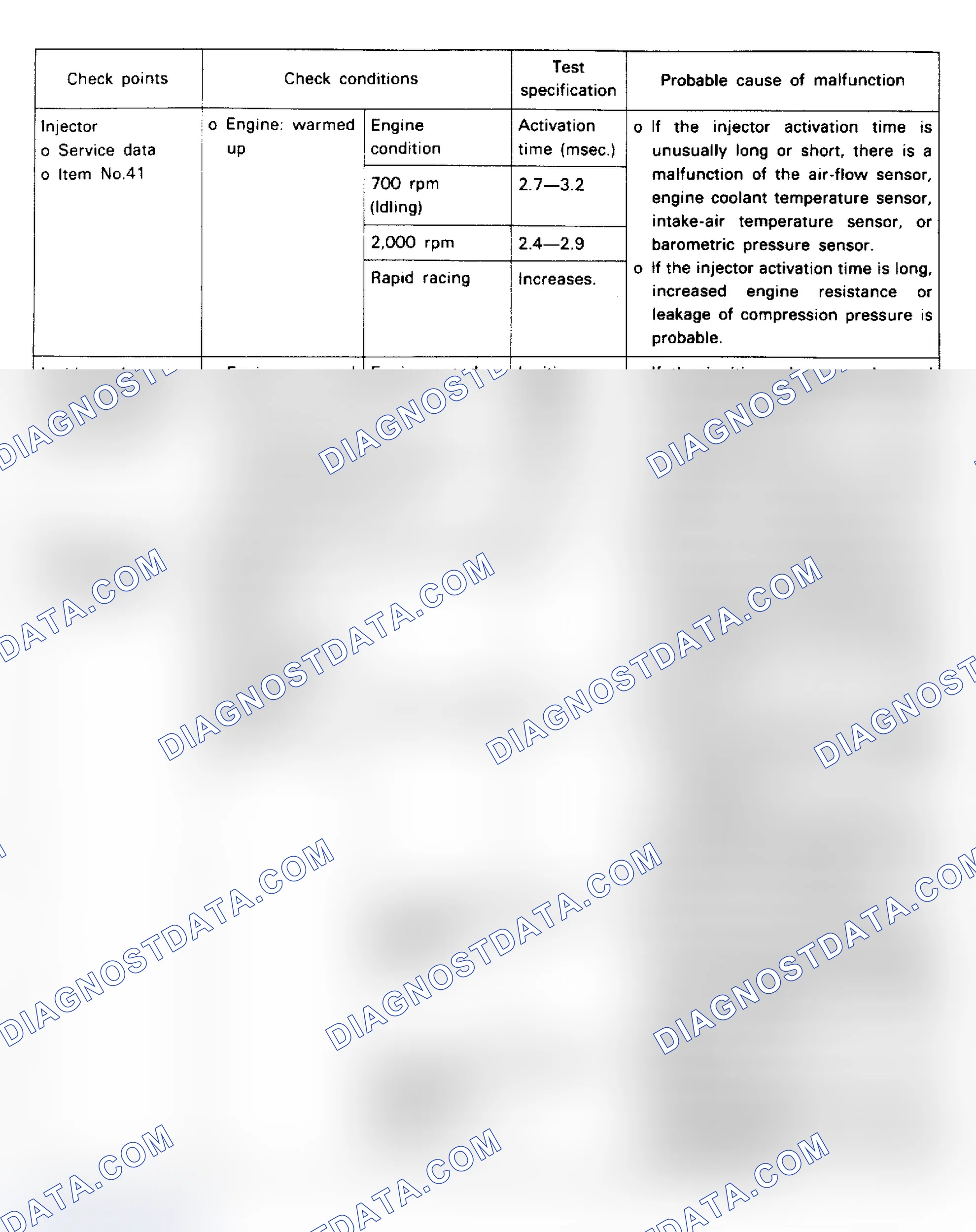 Scheme 27