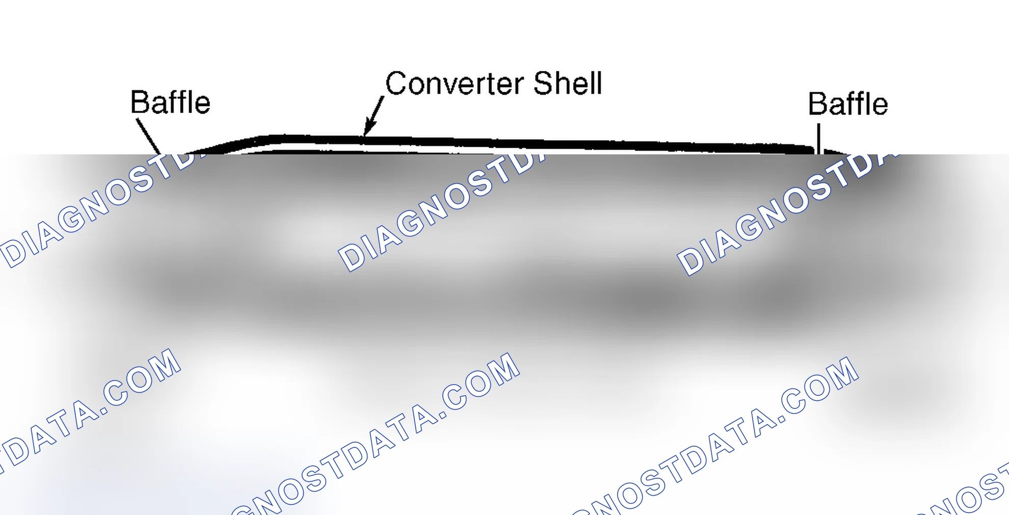 Scheme 5: Oxidation Catalyst (OC)