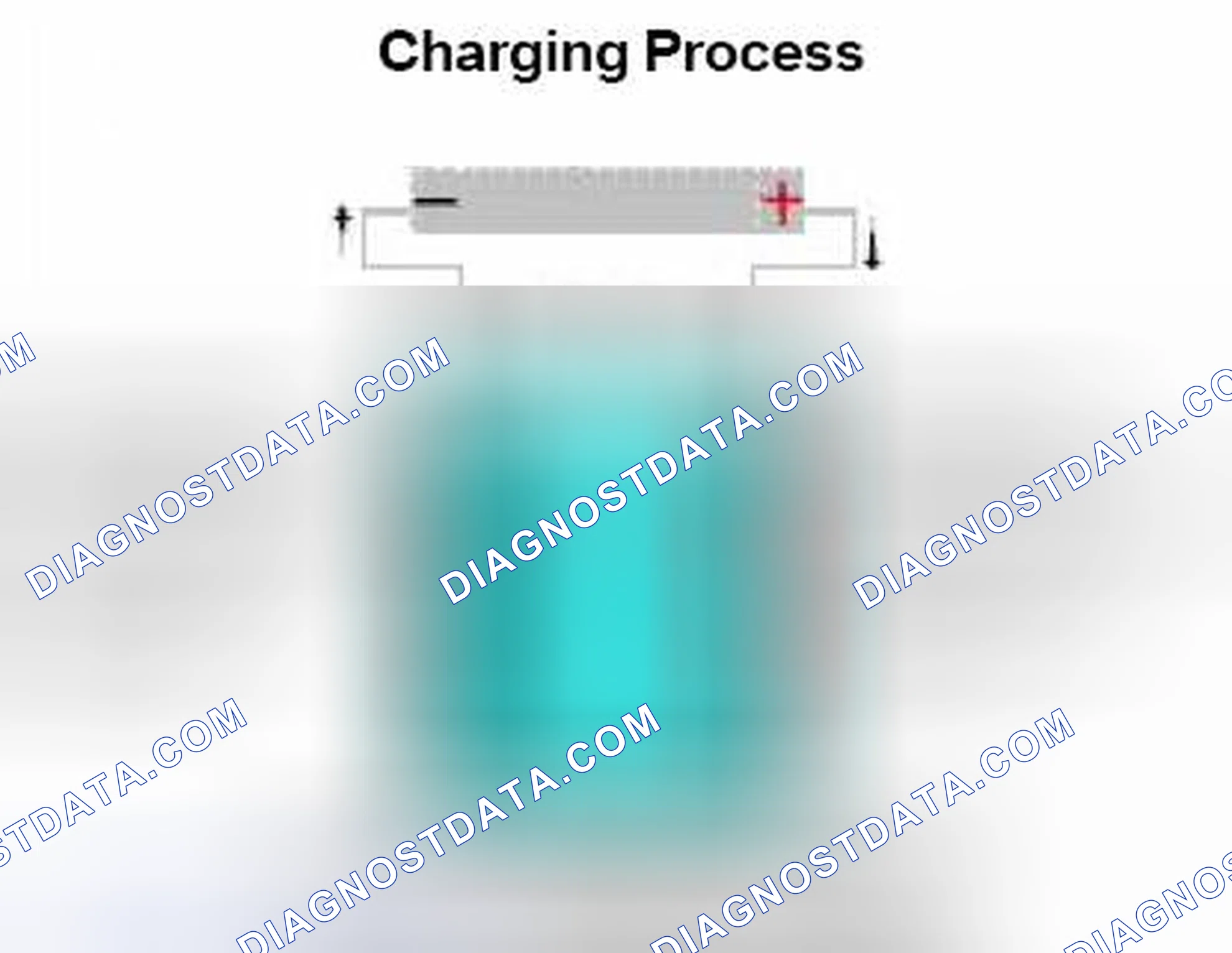 Scheme 29: Charging