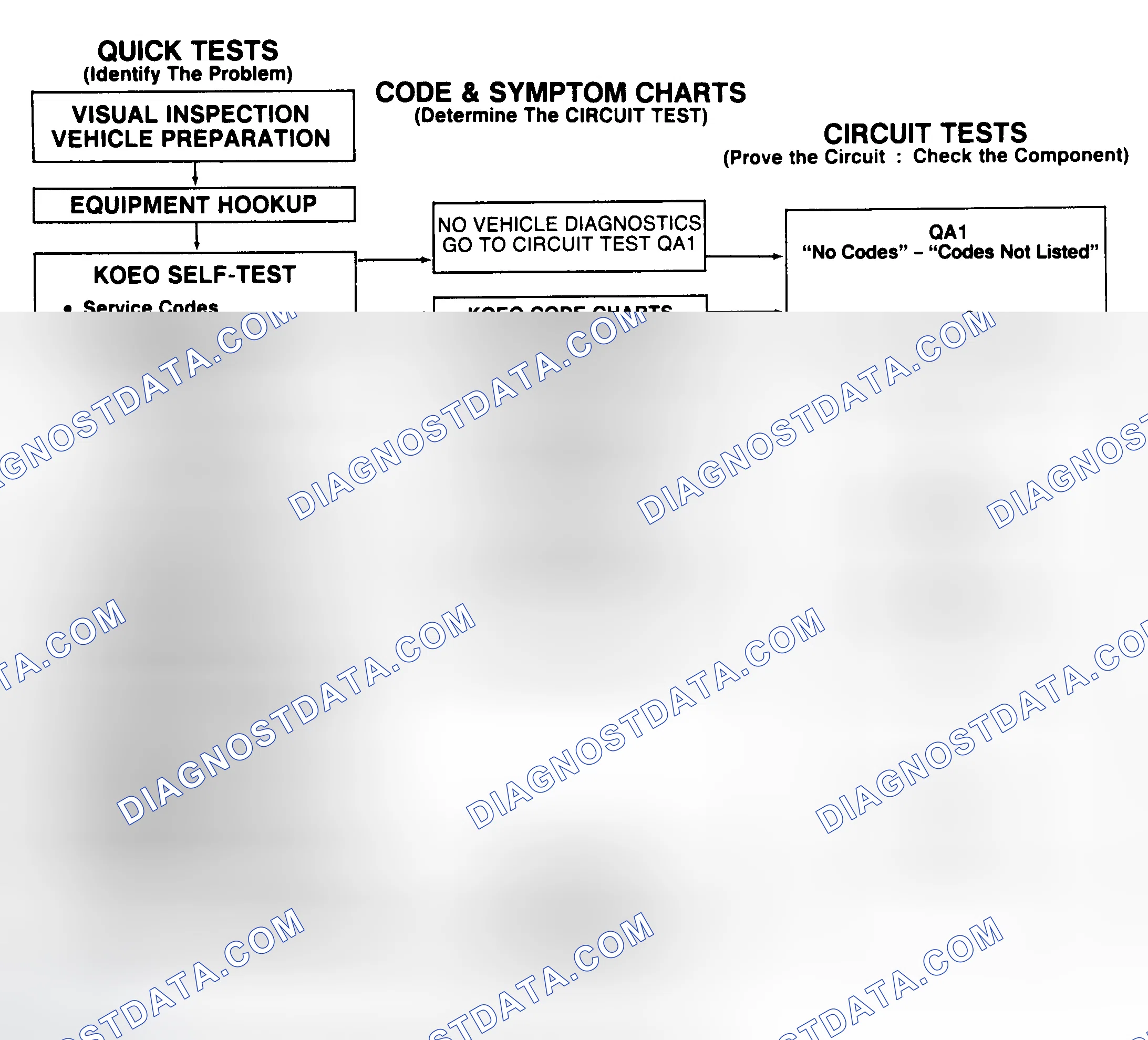 Scheme 63: Diagnostic Aids