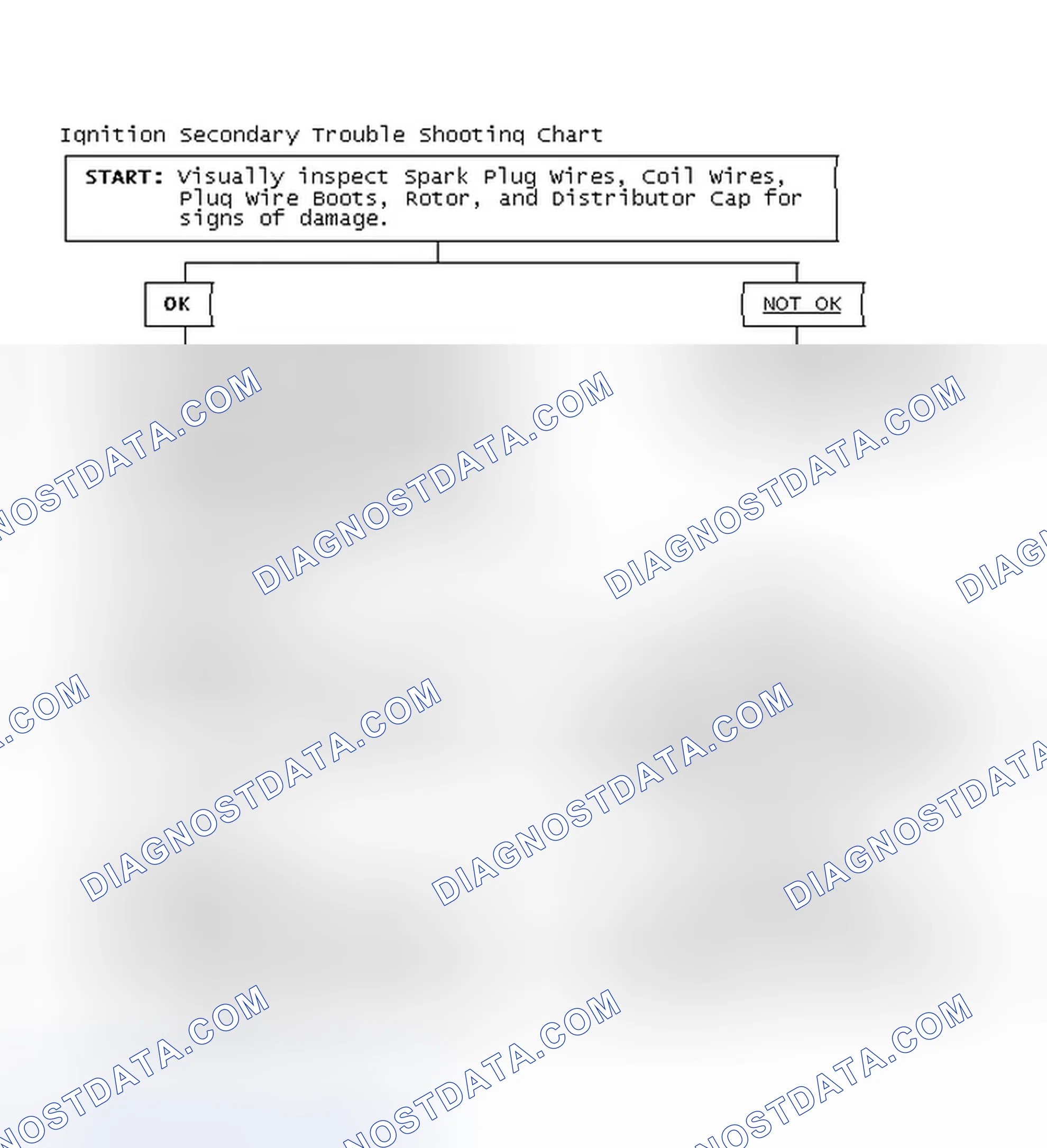 Scheme 3: Ignition Secondary Trouble Shooting Chart