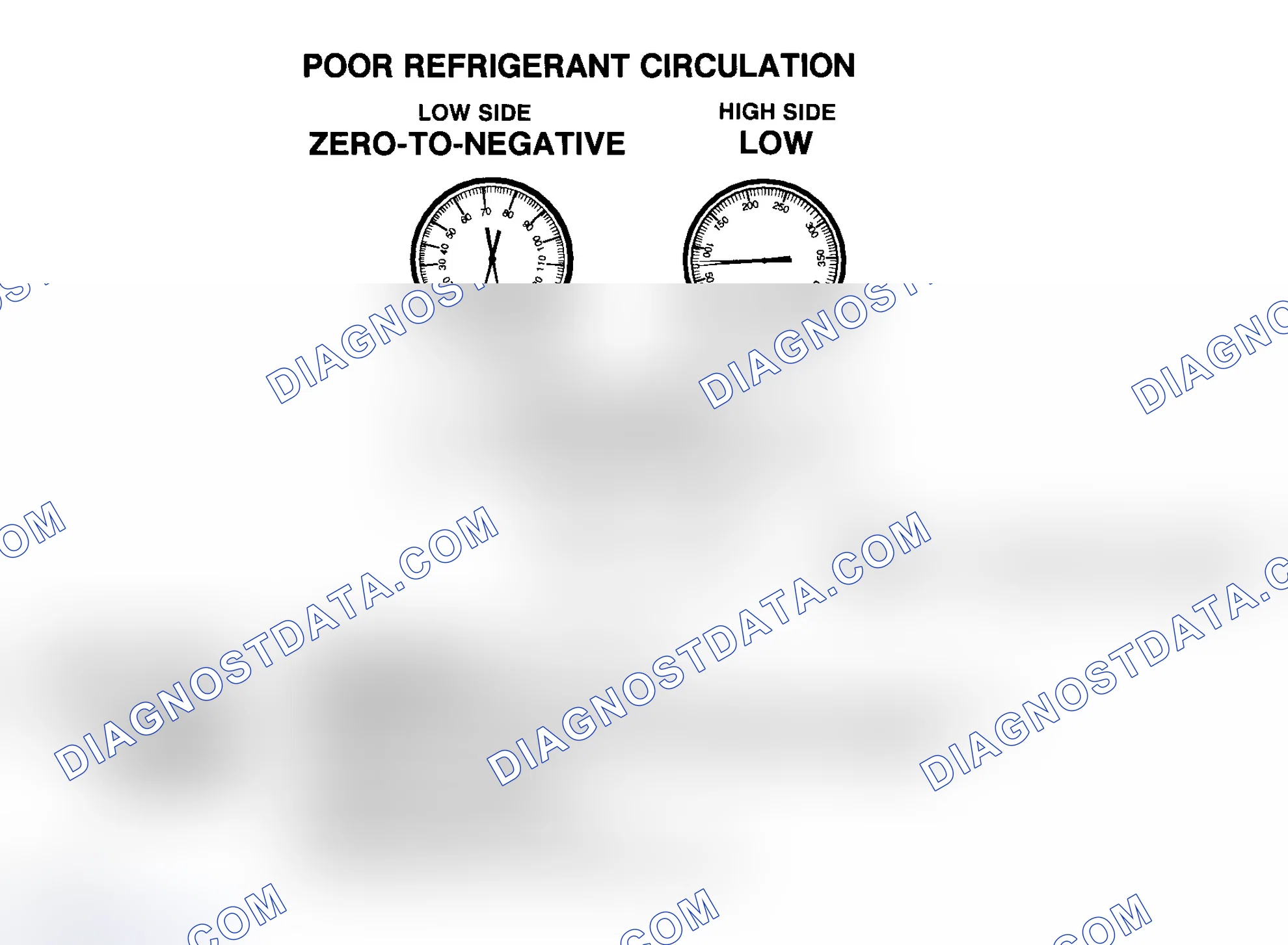 Scheme 13: Poor R-134a Refrigerant Circulation