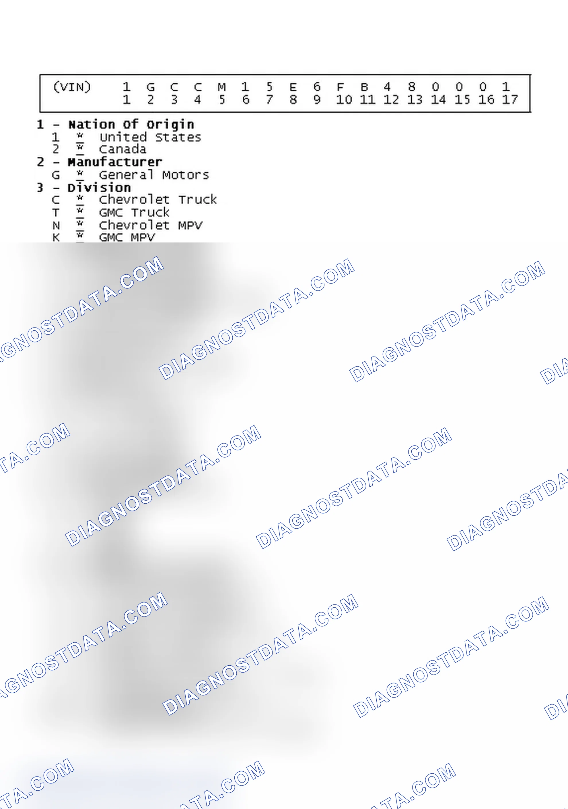 Scheme 1: VIN Code Identification