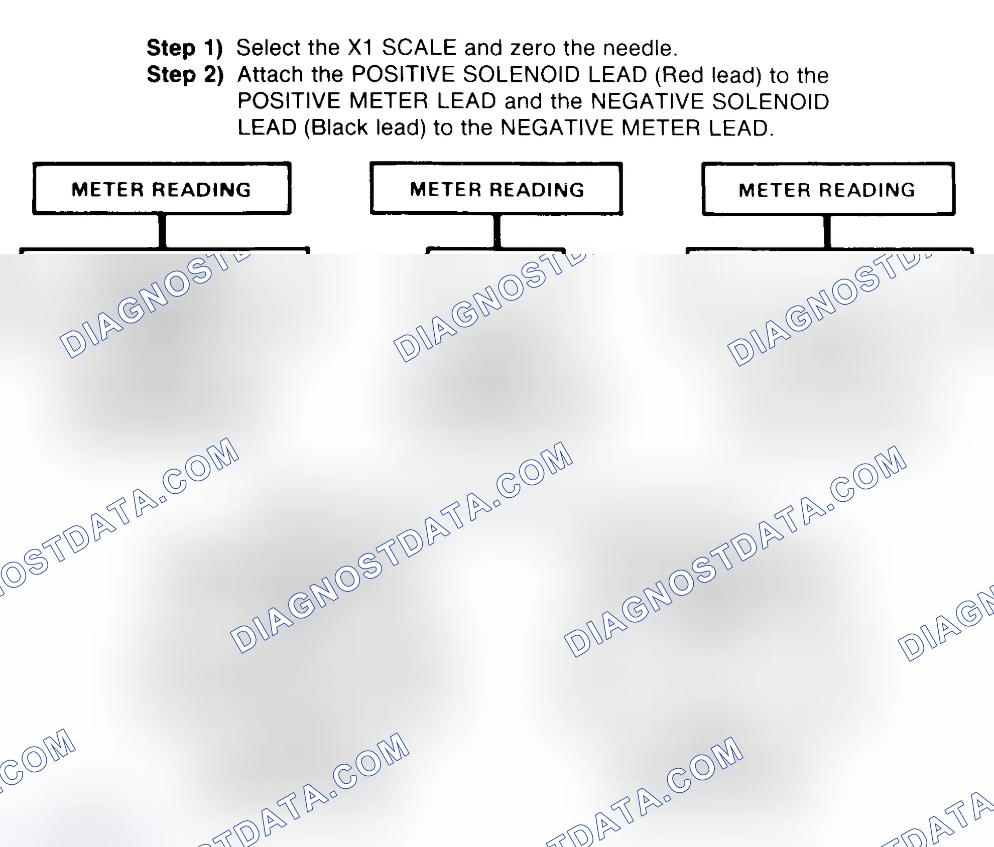 Scheme 2: DIODE CHECK & SOLENOID TEST