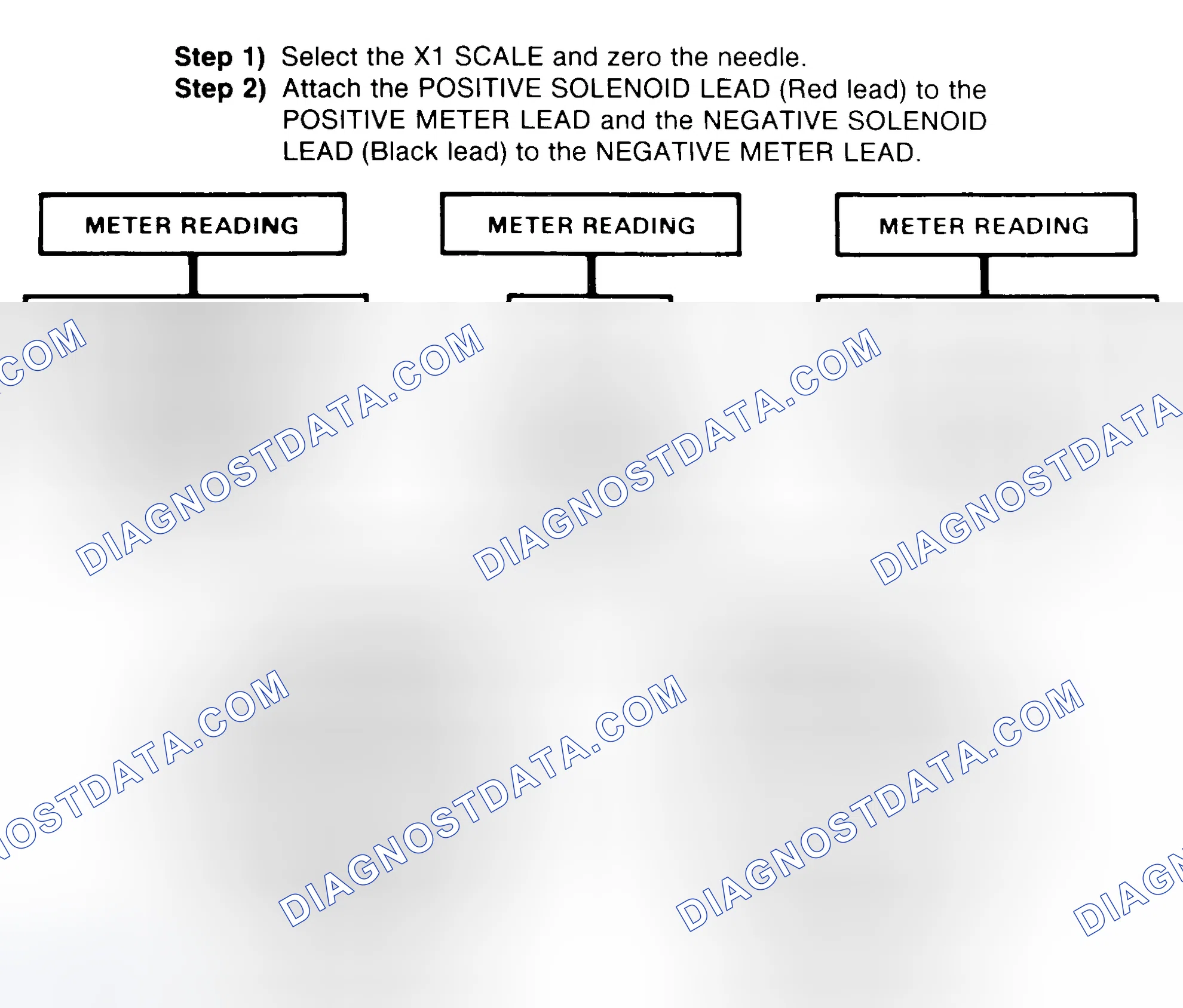 Scheme 2: DIODE CHECK & SOLENOID TEST