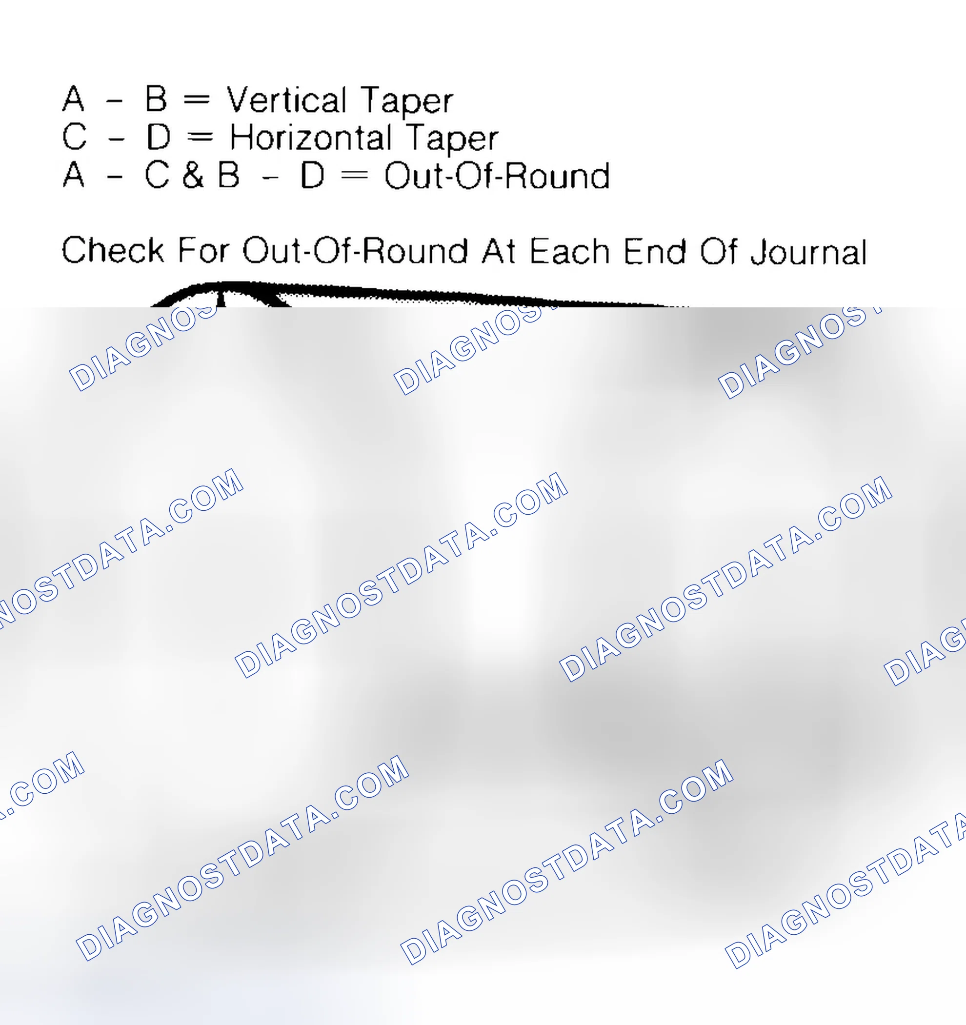 Scheme 5: Measuring Crankshaft Journals