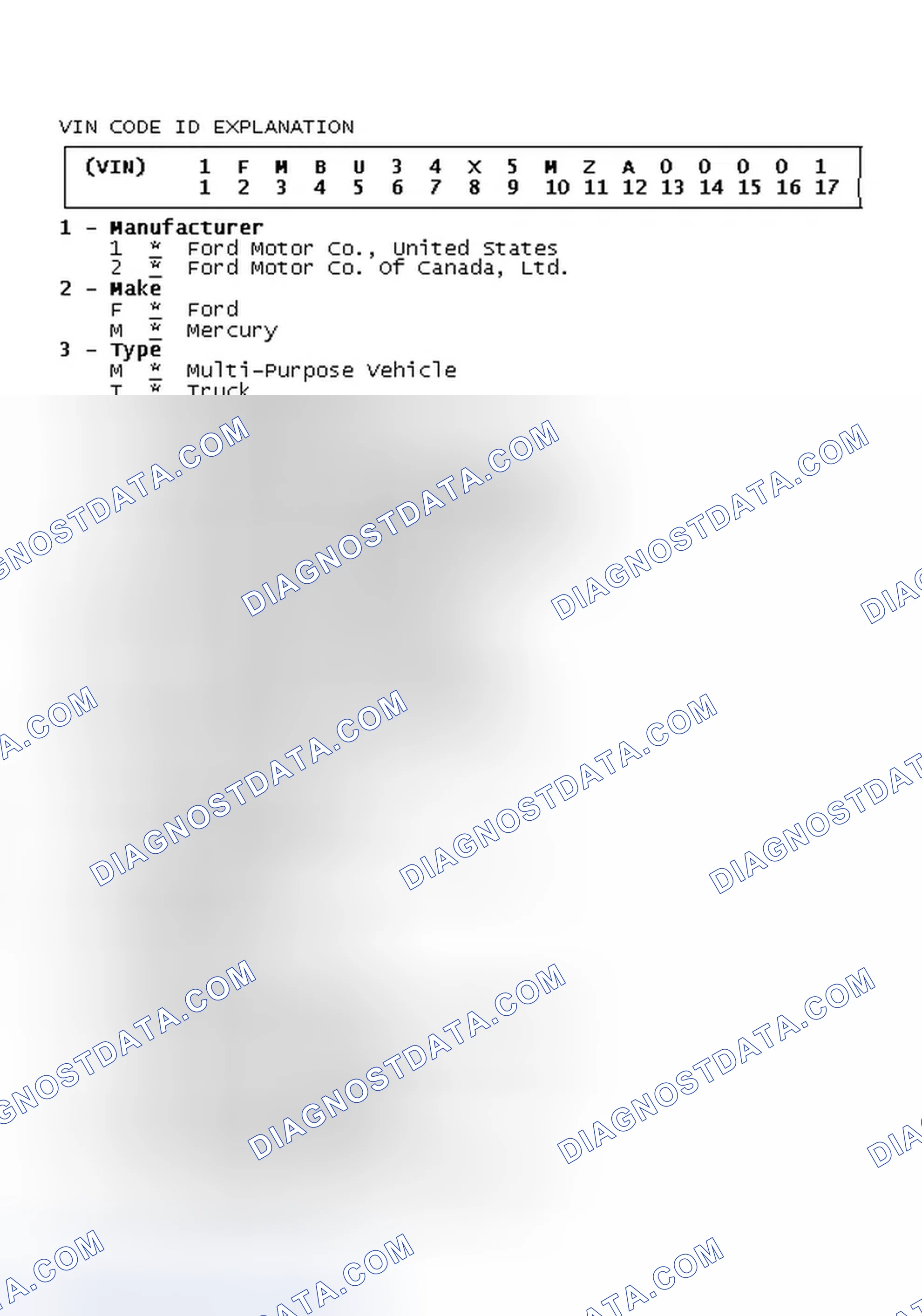 Scheme 6: VIN Code ID Explanation