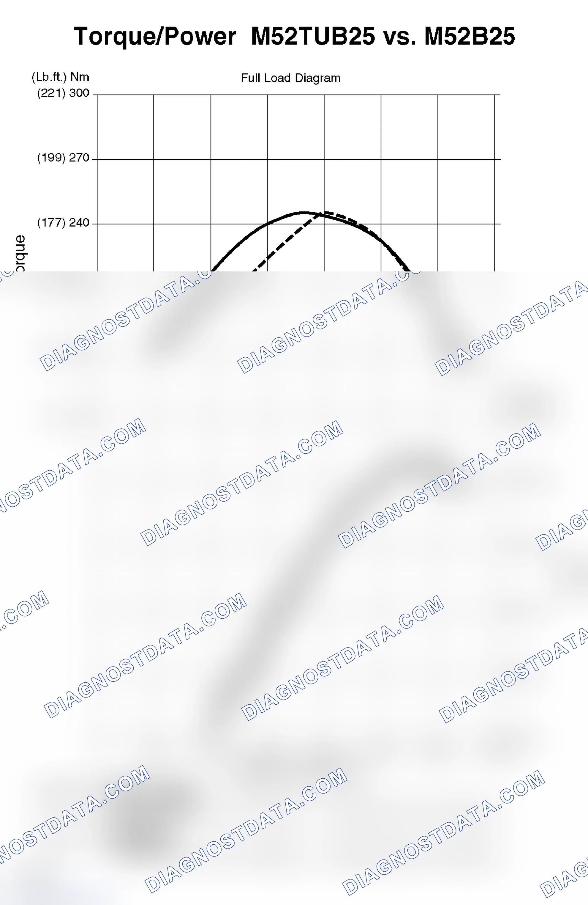 Scheme 463: Technical Data