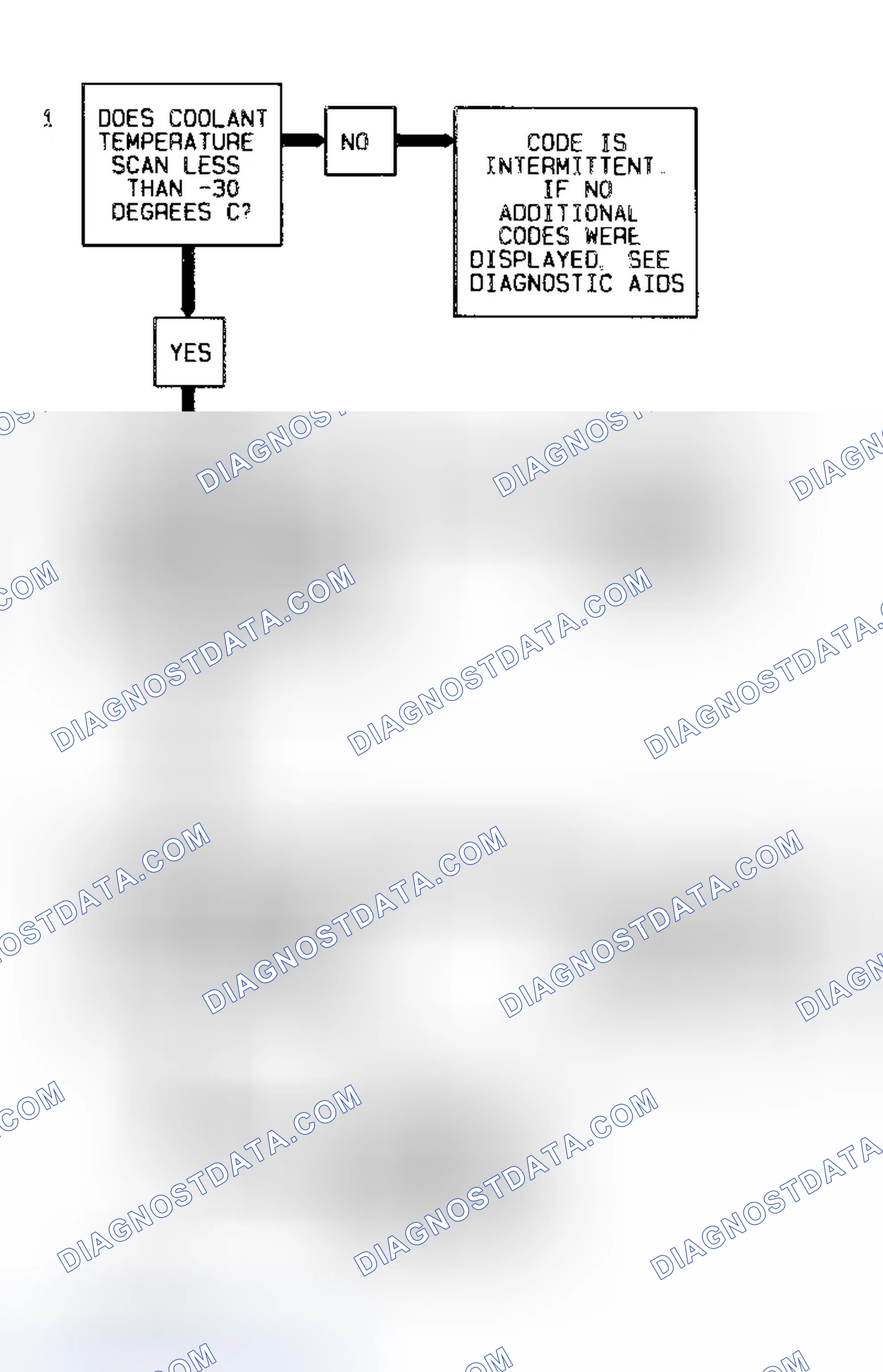 Scheme 82: Code 15 Flow Chart Coolant Sensor Signal Voltage High
