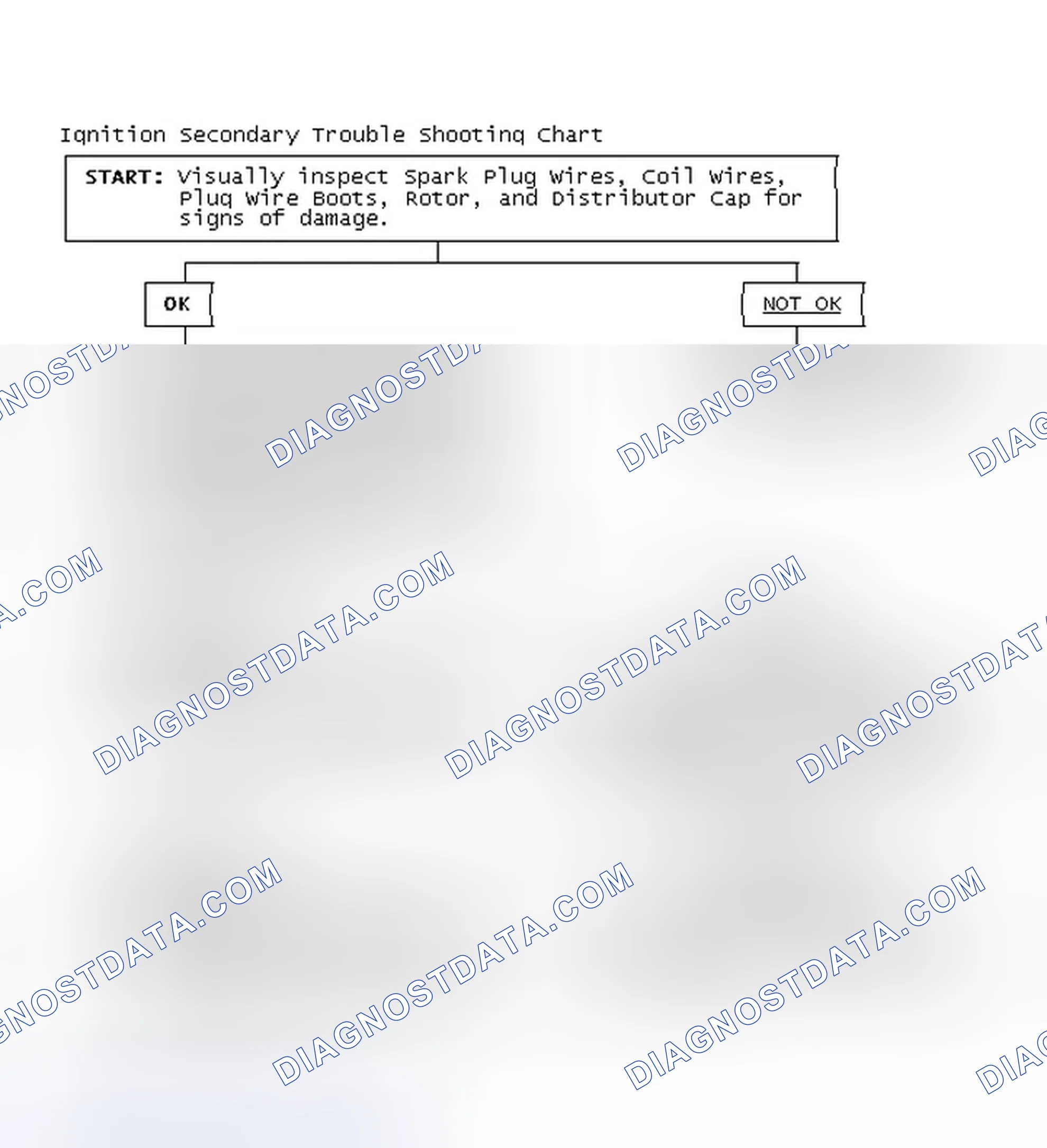 Scheme 3: Ignition Secondary Trouble Shooting Chart