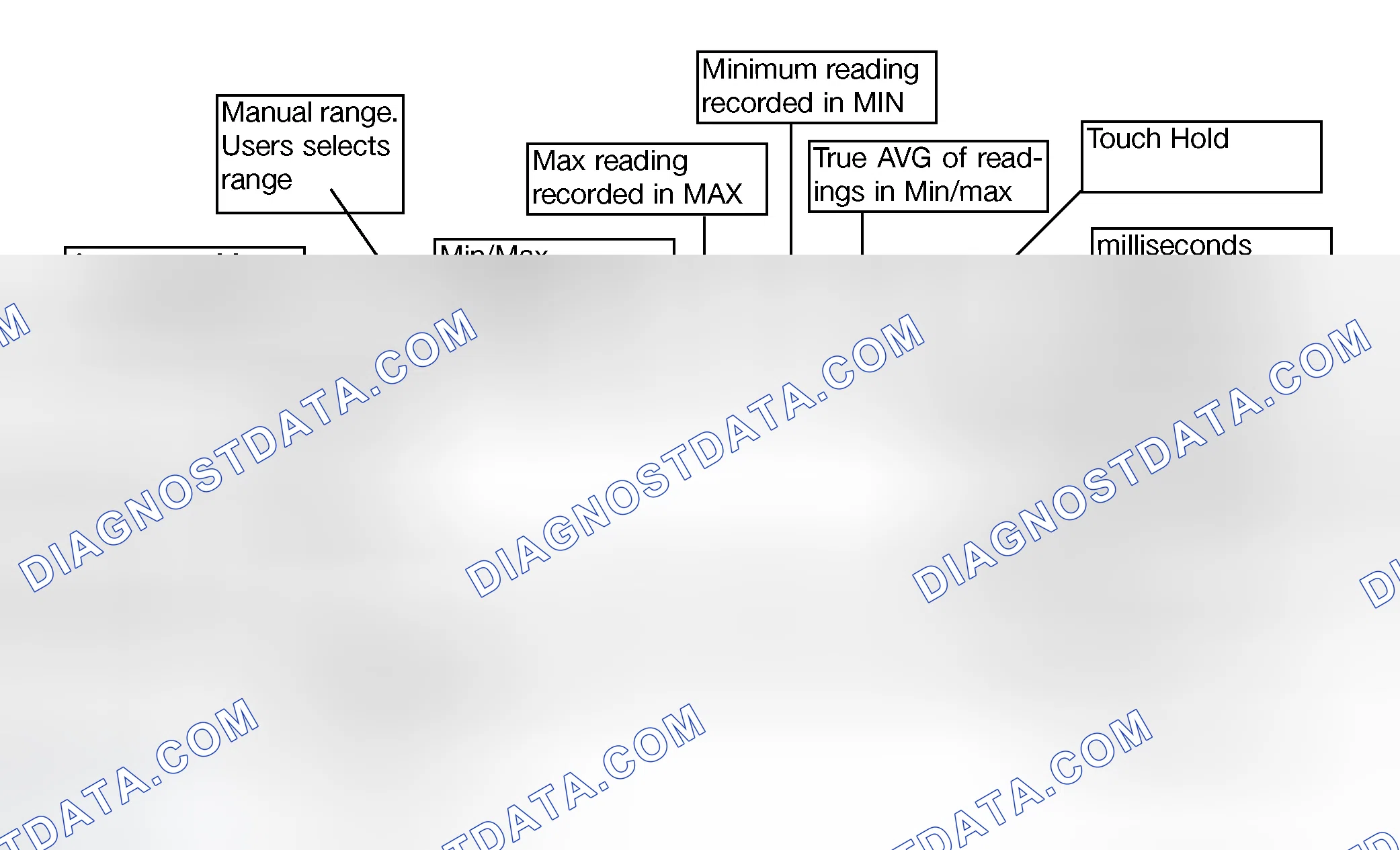 Scheme 41: Display