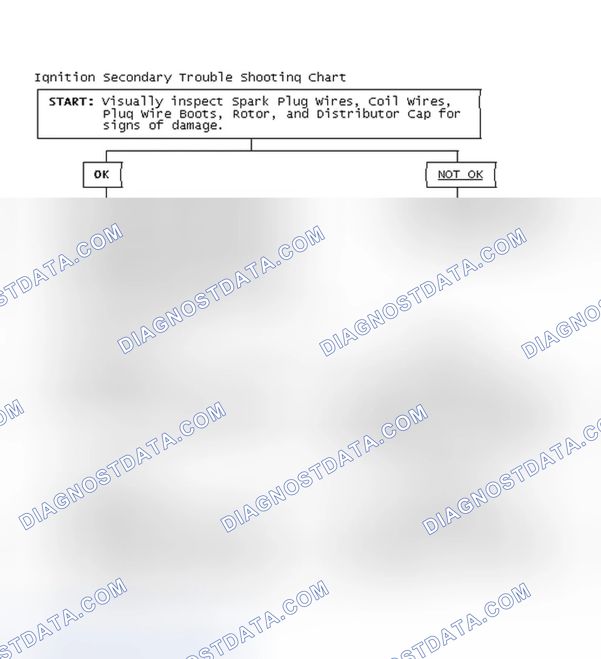 Scheme 3: Ignition Secondary Trouble Shooting Chart