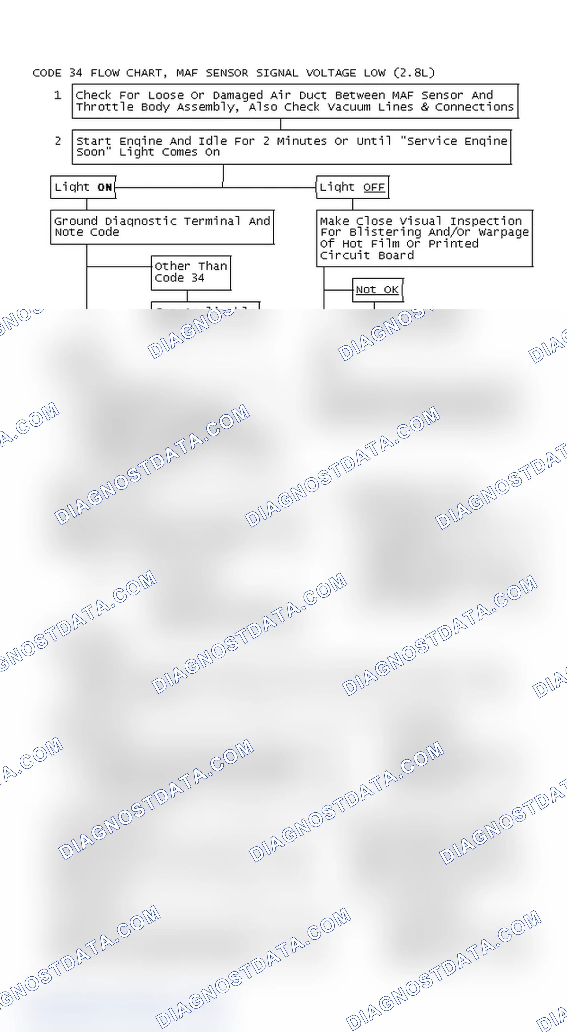 Scheme 243: Code 34 Flow Chart, MAF Sensor Signal Voltage Low (2.8L)