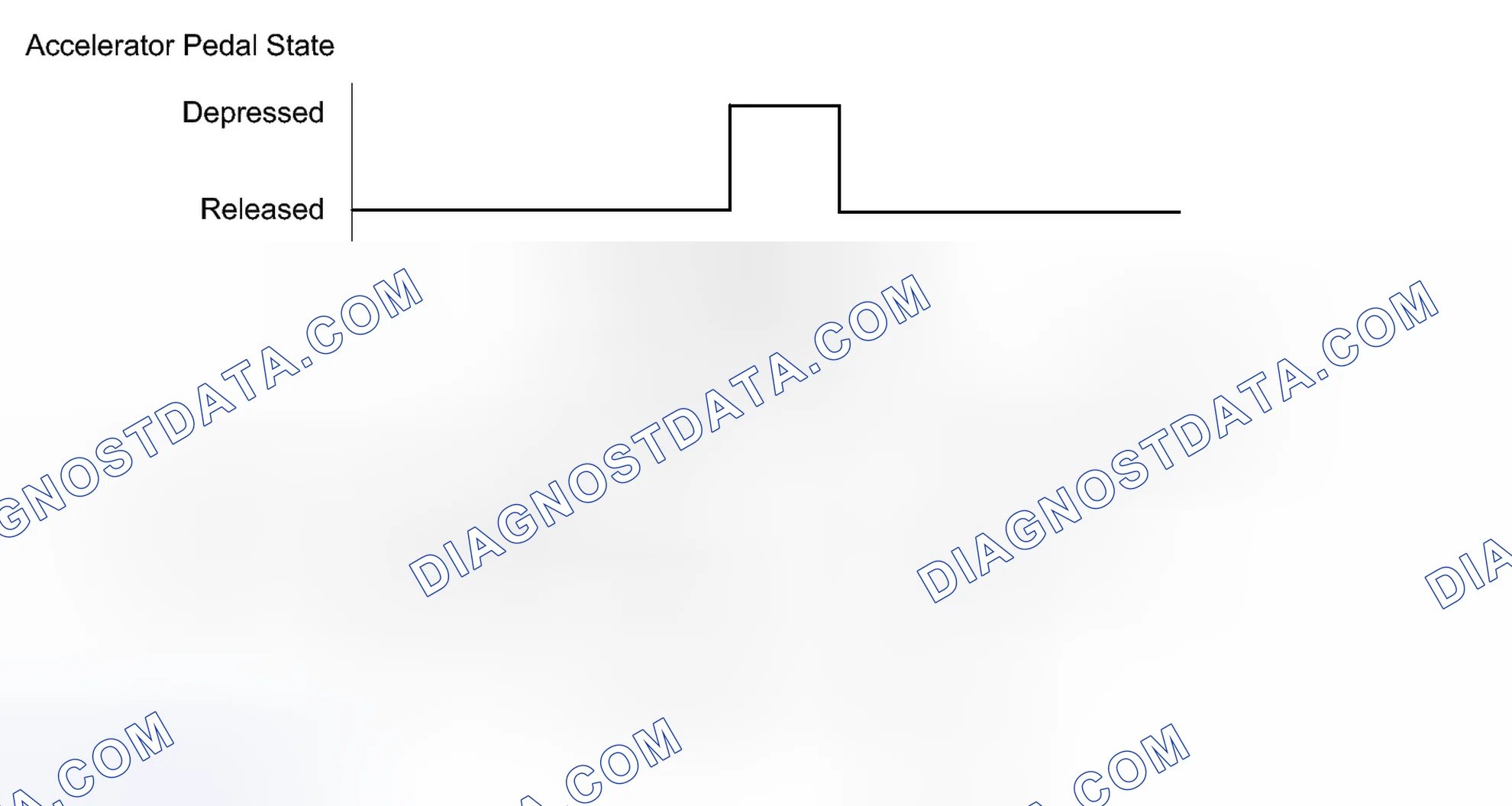 Scheme 164: CONFIRMATION DRIVING PATTERN