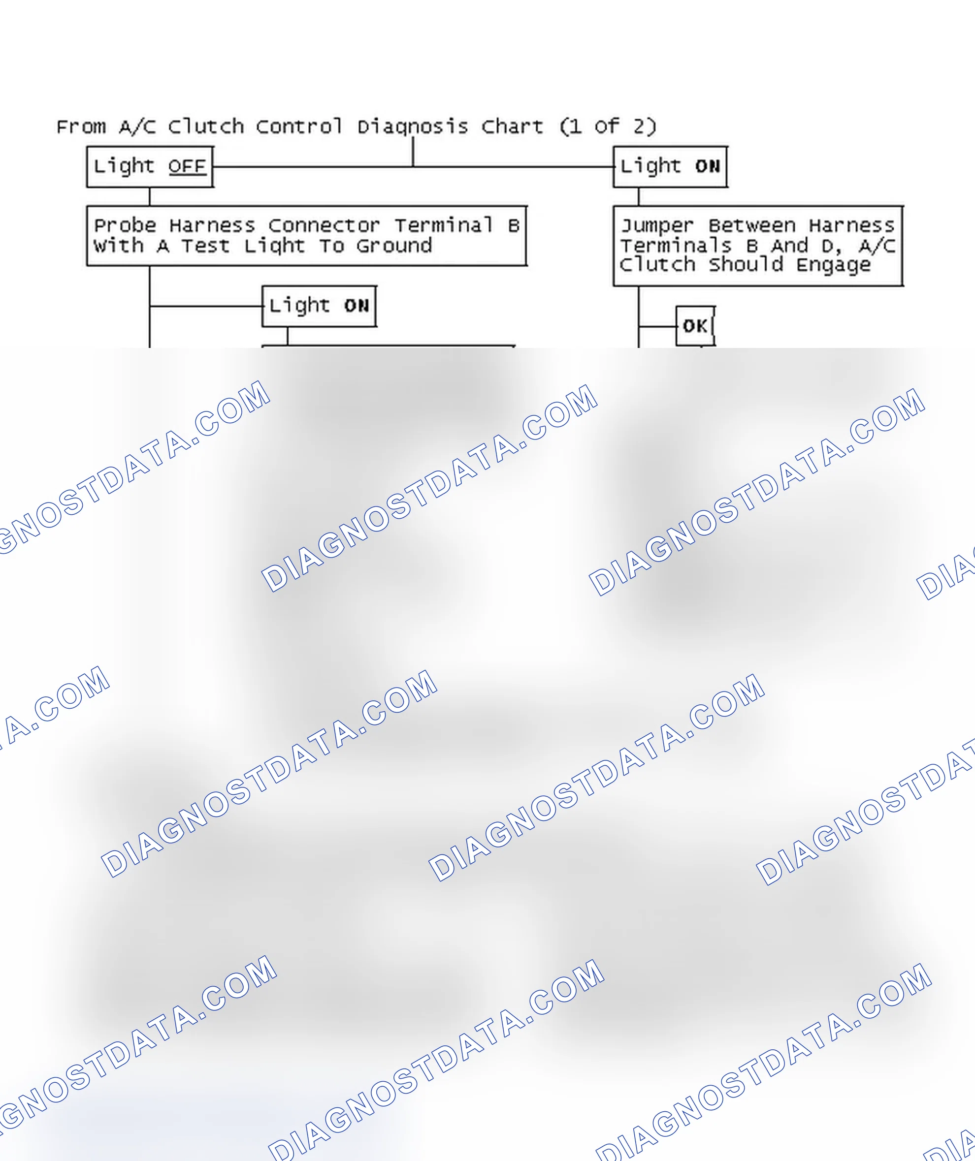 Scheme 150: From A/C Clutch Control Diagnosis Chart (1 Of 2)