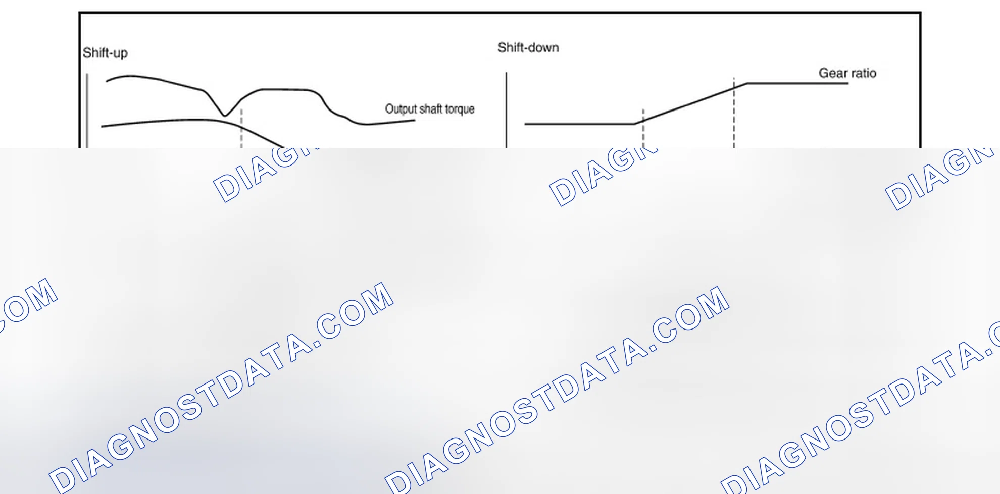 Scheme 402: SHIFT CHANGE