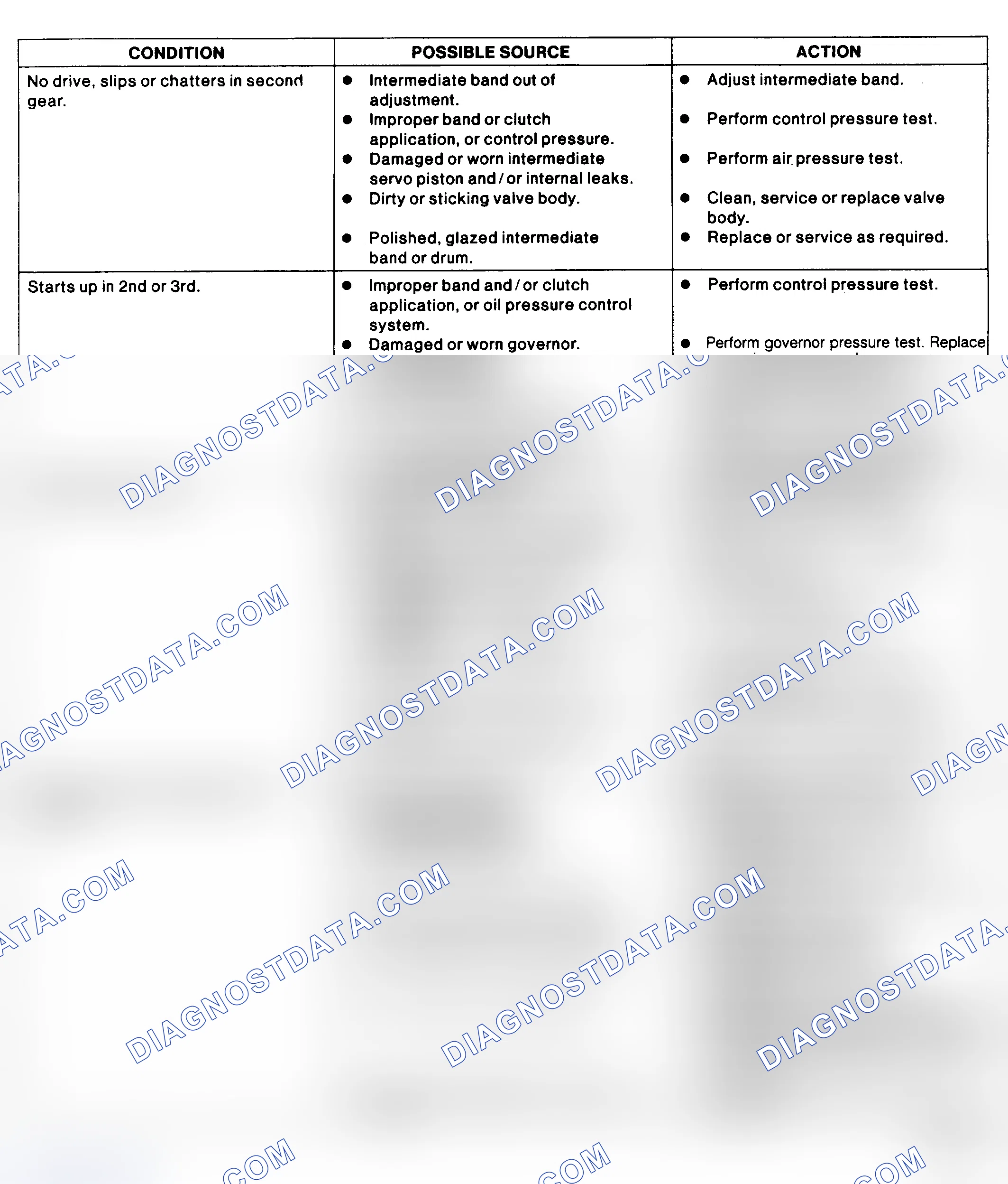 Scheme 10