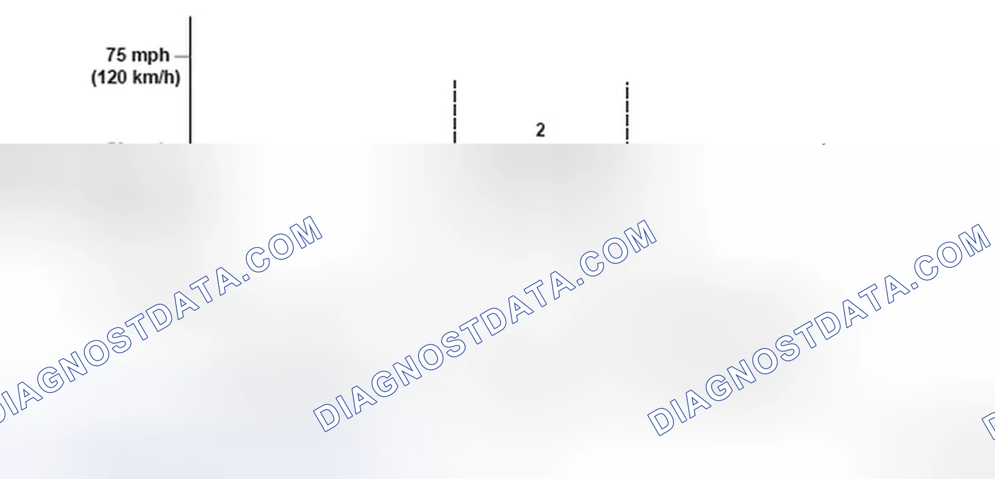 Scheme 239: Driving Pattern