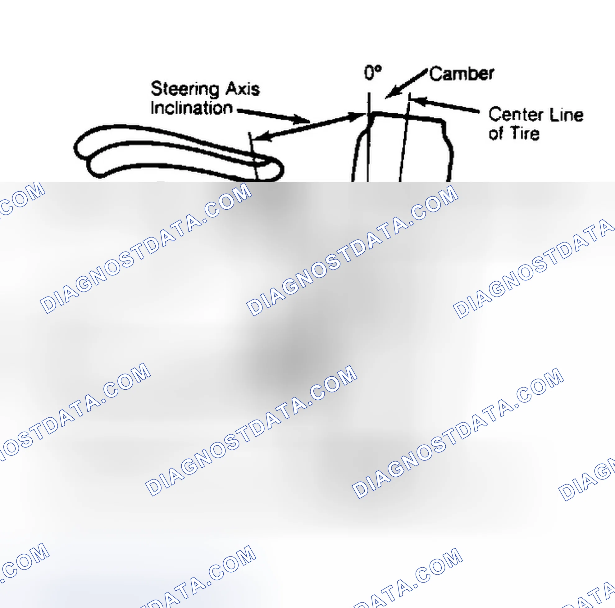 Scheme 6: Checking Steering Axis Inclination