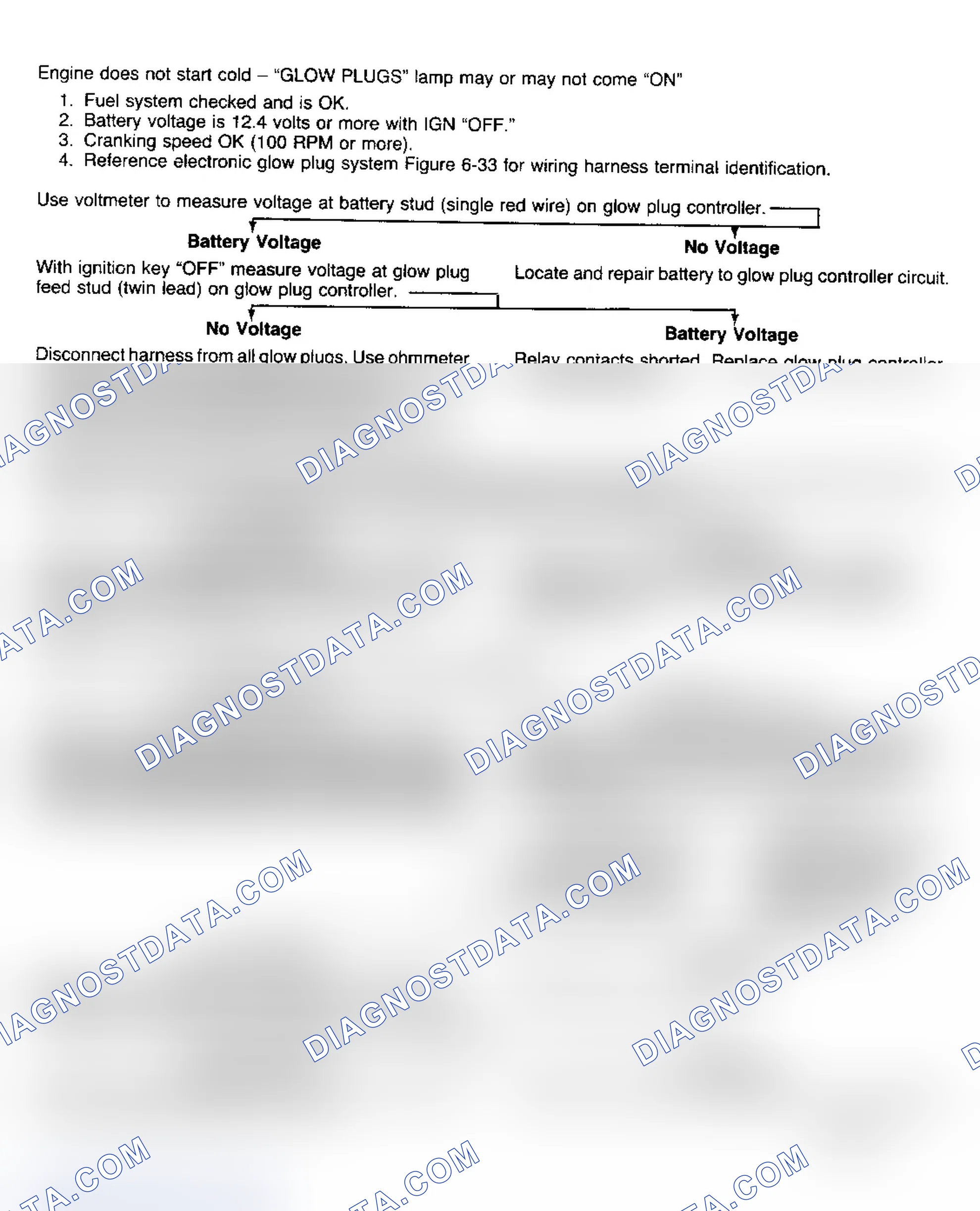 Scheme 27: Glow Plug System Diagnosis (C/K, R/V, G, P)