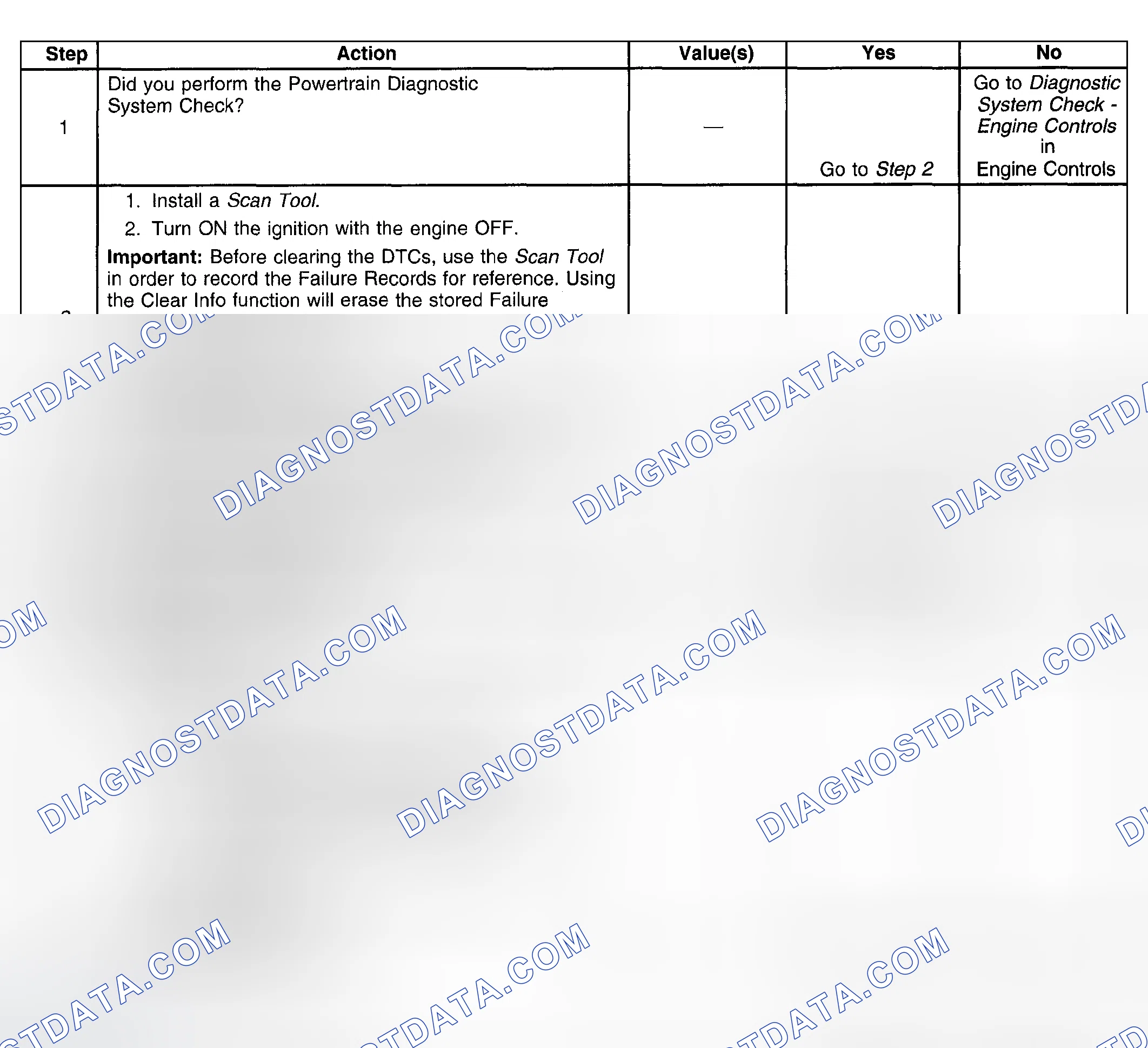 Scheme 389: Test Description
